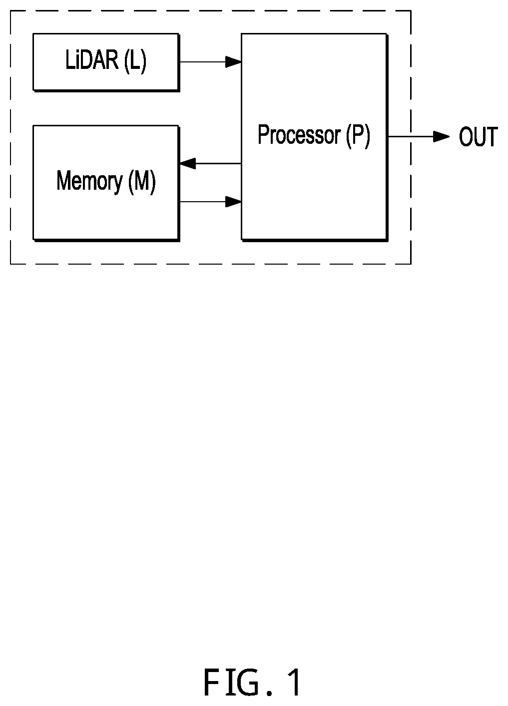 Patent US12576837 — Object perception method for vehicle and object perception apparatus — Figure 1