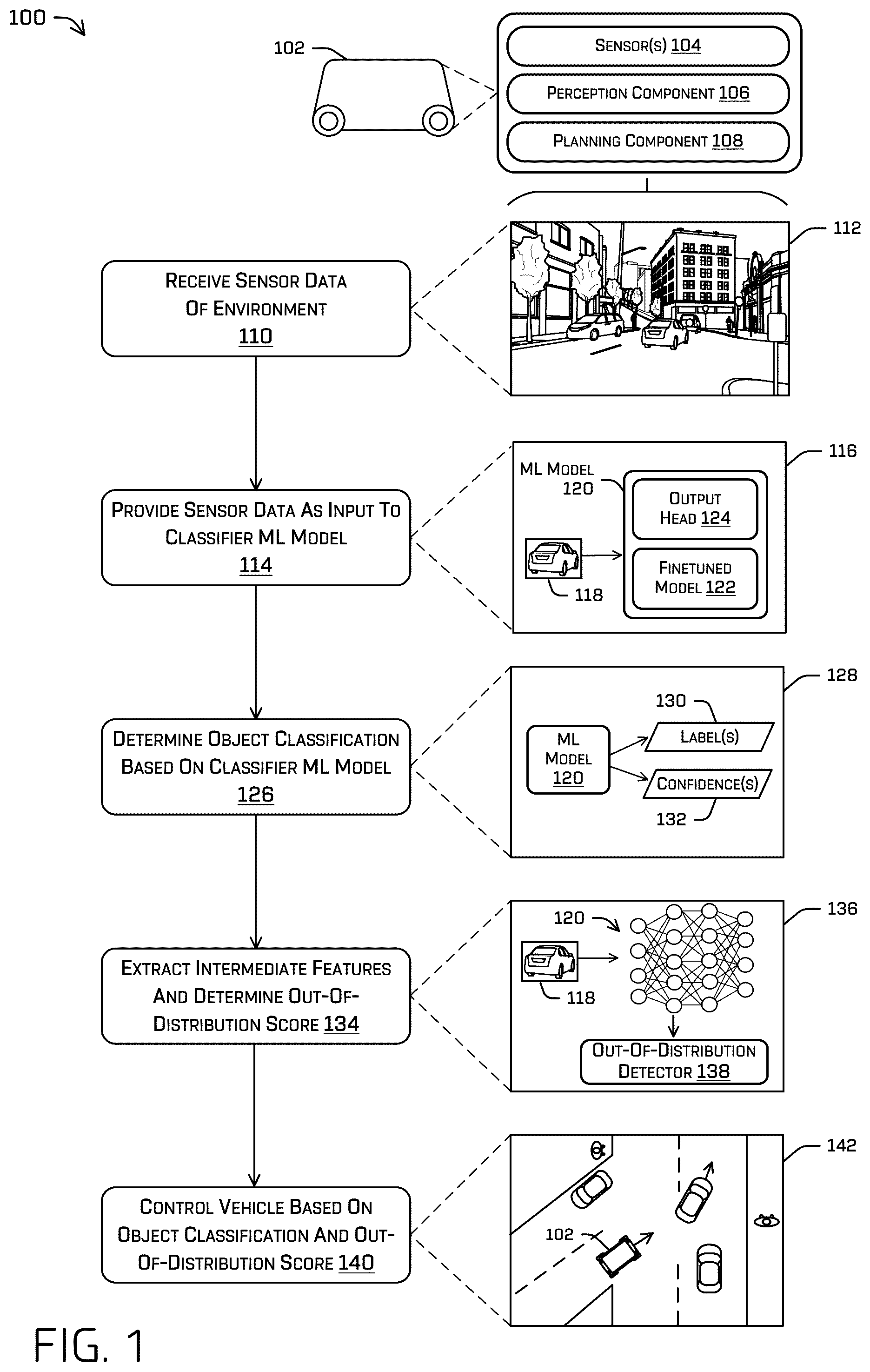 Patent US12576859 — Object classification with out-of-distribution detection — Figure 1