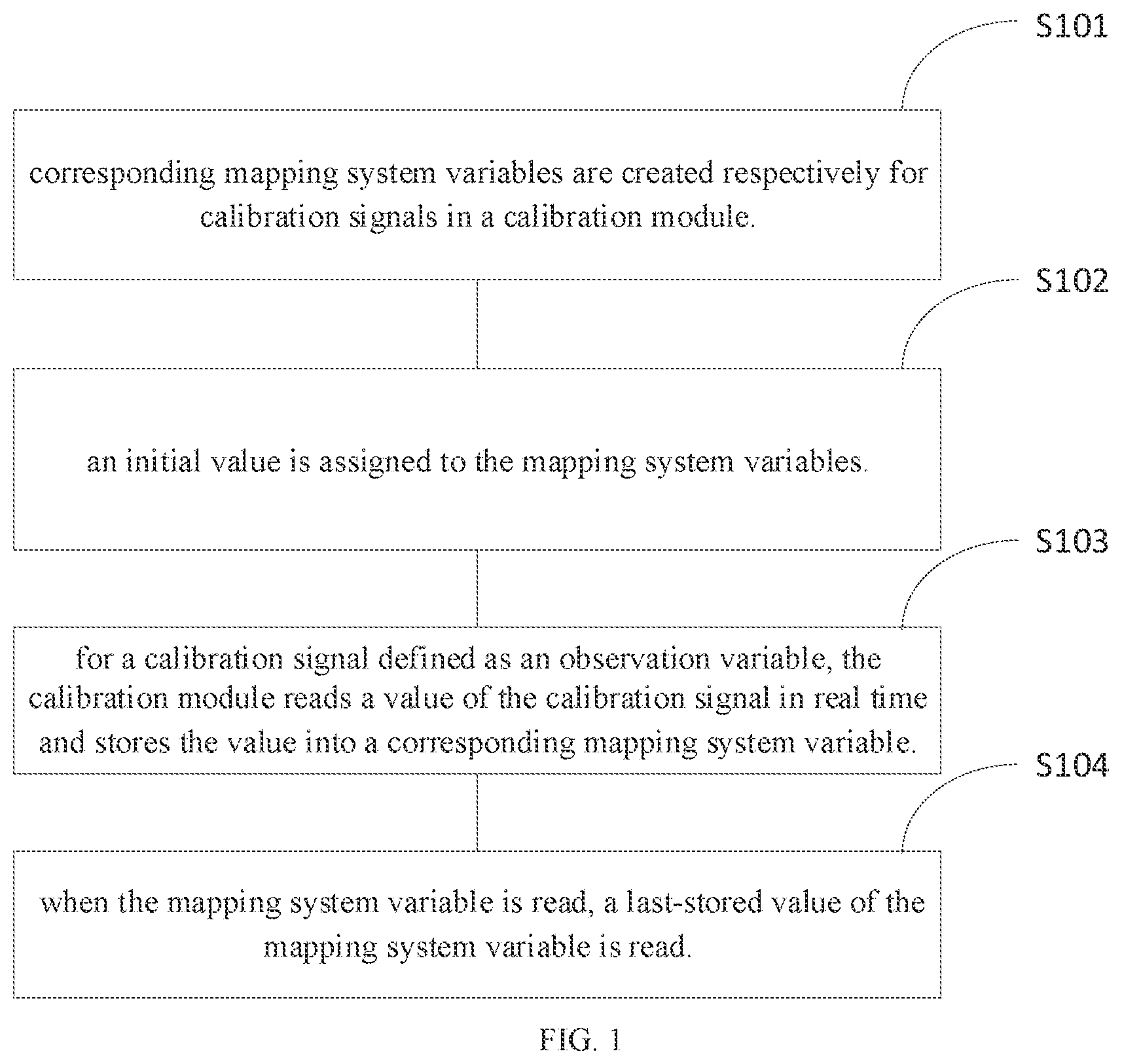 Patent US12576861 — Vehicle calibration system and vehicular development and debugging system — Figure 1