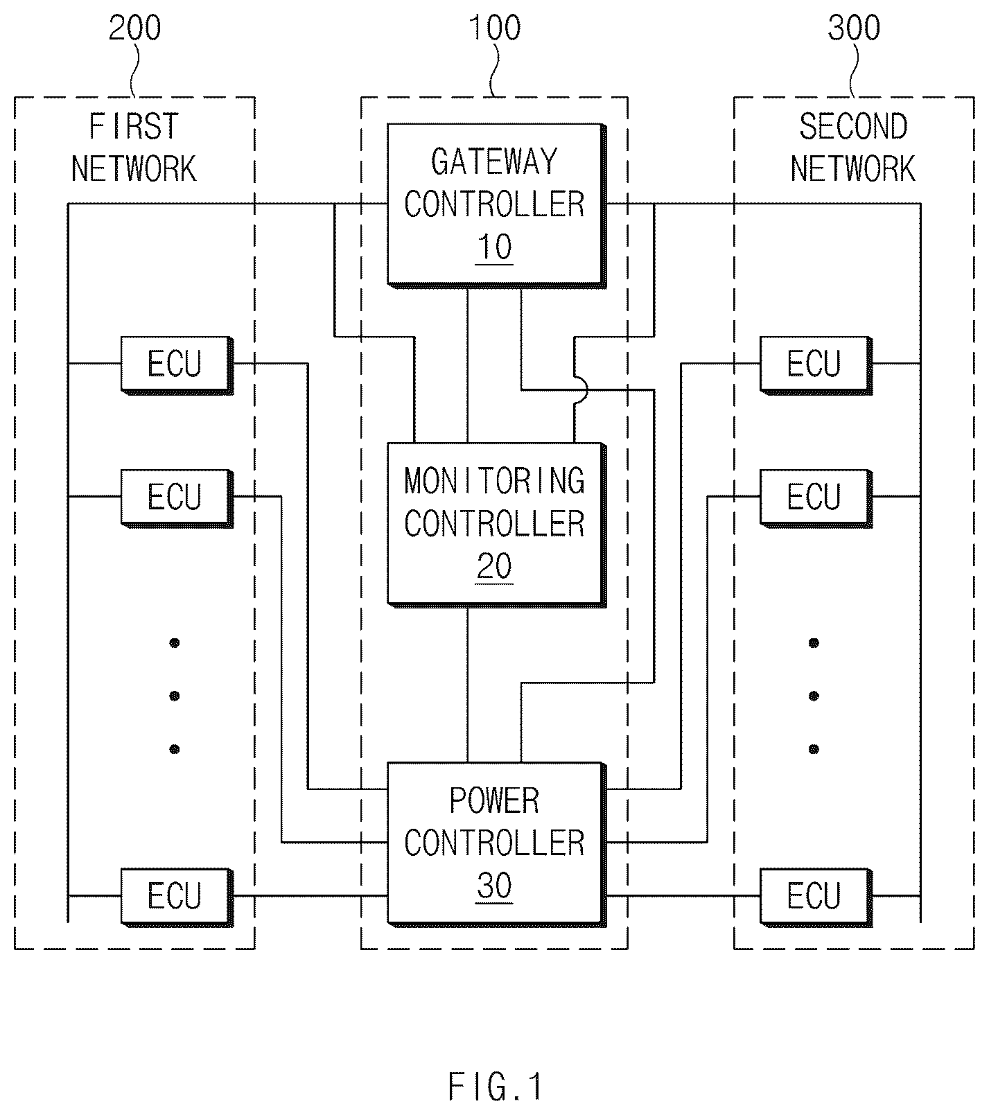 Patent US12576862 Figure 1 – System for detecting a faulty ECU on a vehicle network and a method thereof