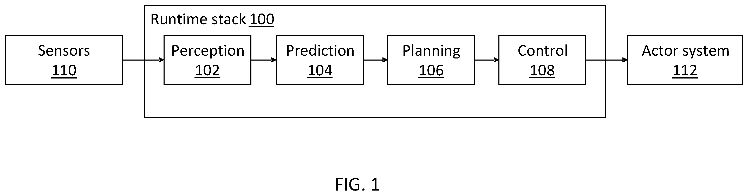 Patent US12576864 Figure 1 – Tools for performance testing and/or training autonomous vehicle planners