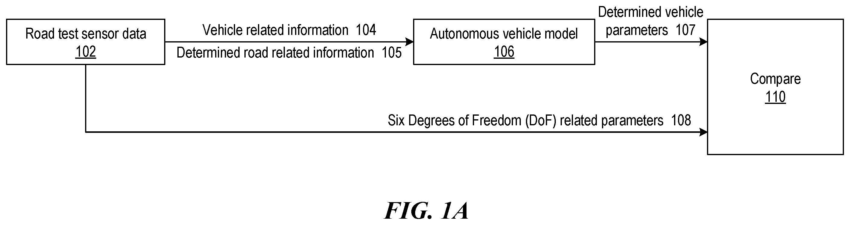 Patent US12576866 — Calibration framework for autonomous vehicle simulation technology — Figure 1