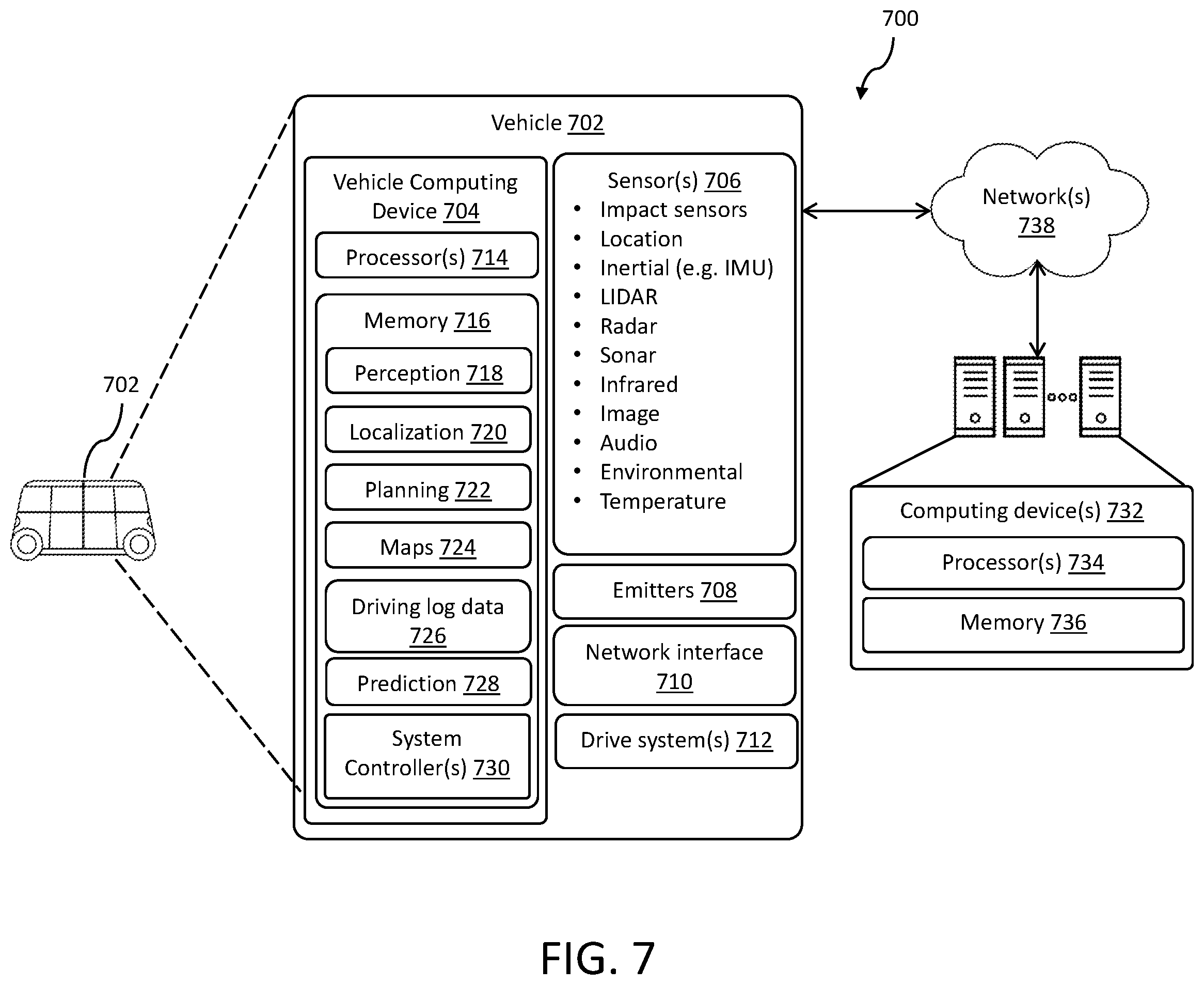 Patent US12576879 Figure 7 – Conversion of driving logs to simulations for autonomous vehicle testing and validation