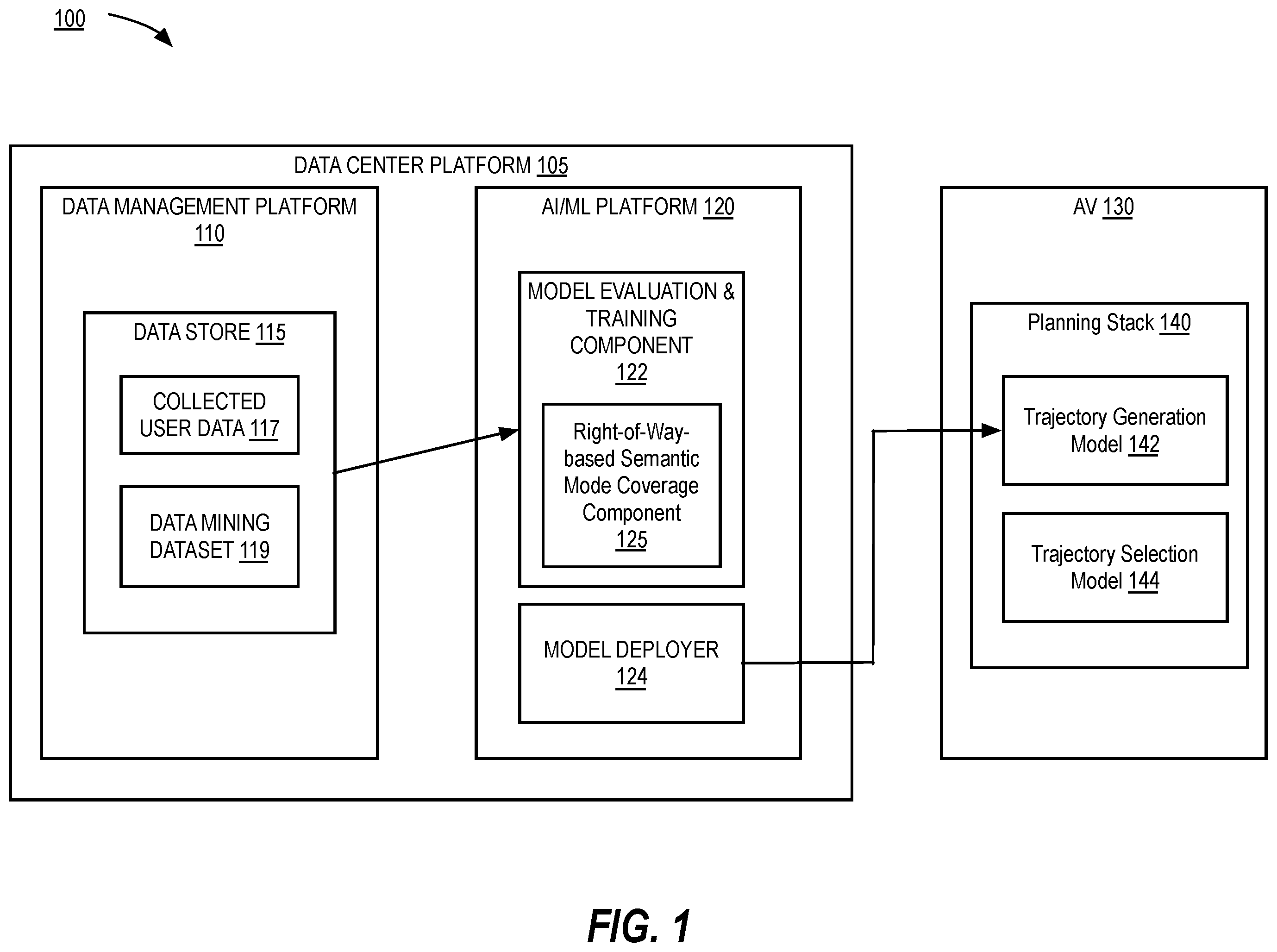 Patent US12576884 — Right-of-way-based semantic coverage and automatic labeling for trajectory generation in autonomous systems — Figure 1
