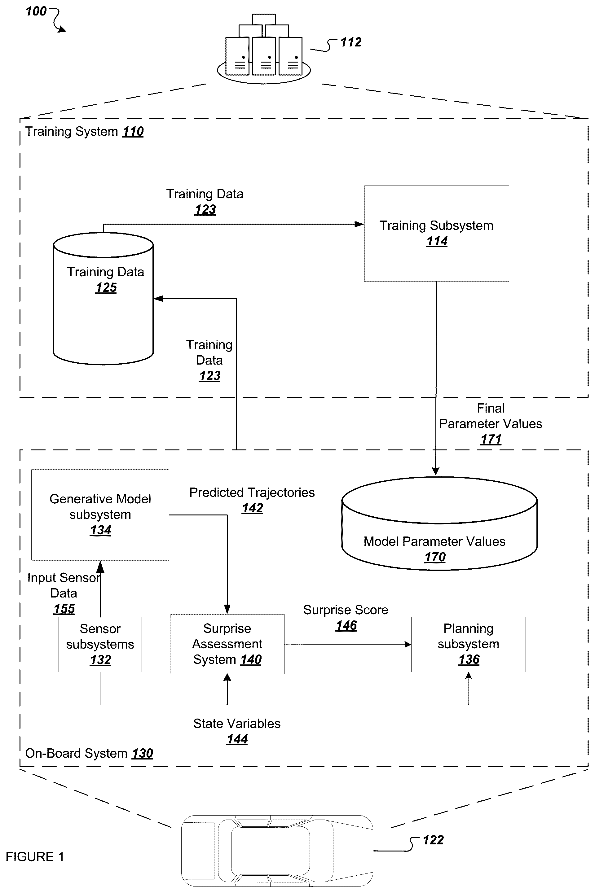 Patent US12576889 — Method, system, and media for calculating a surprise score by comparing a posterior state to a prior probability distribution — Figure 1