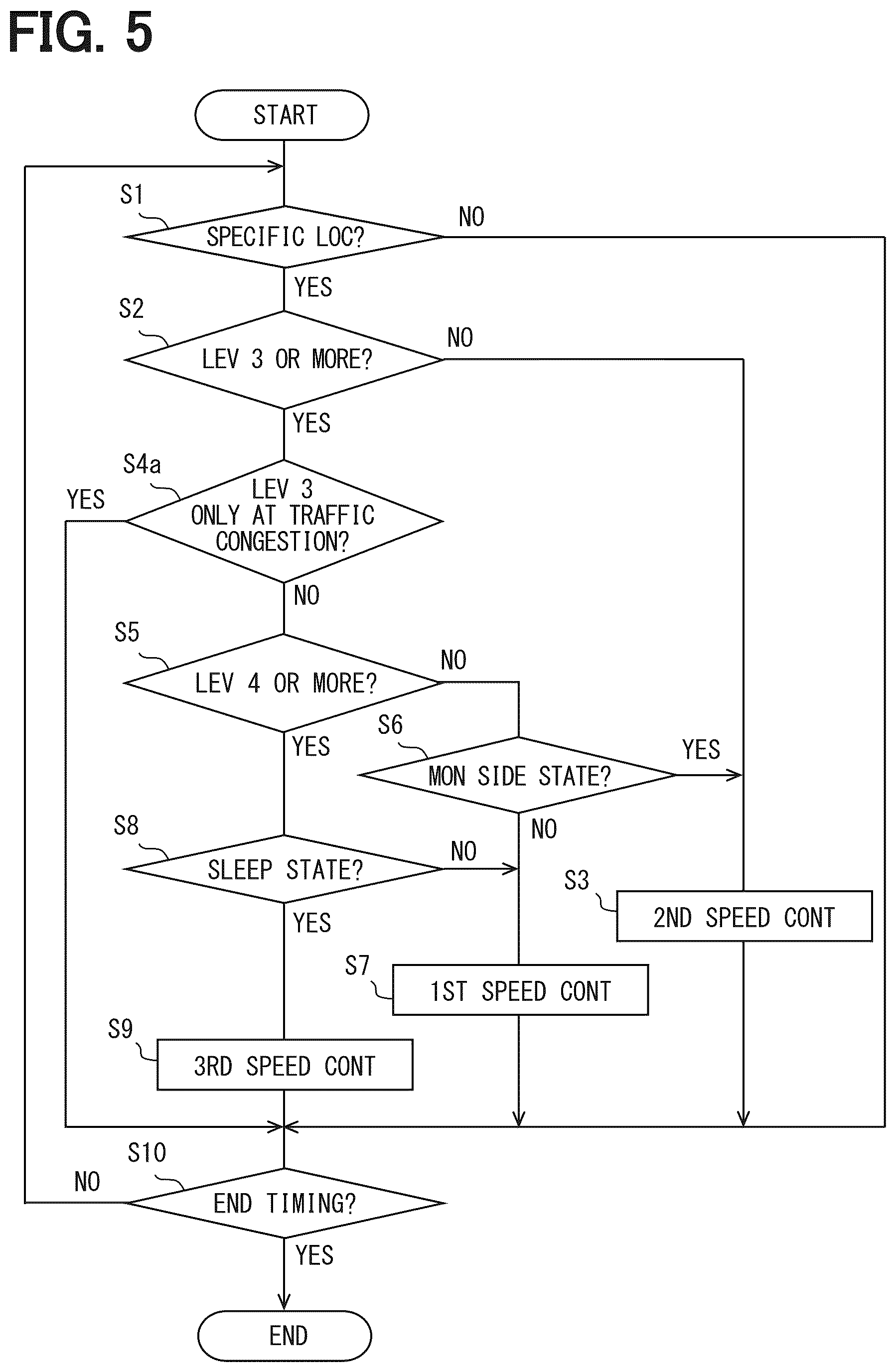Patent US12576891 Figure 5 – Vehicle control device and vehicle control method