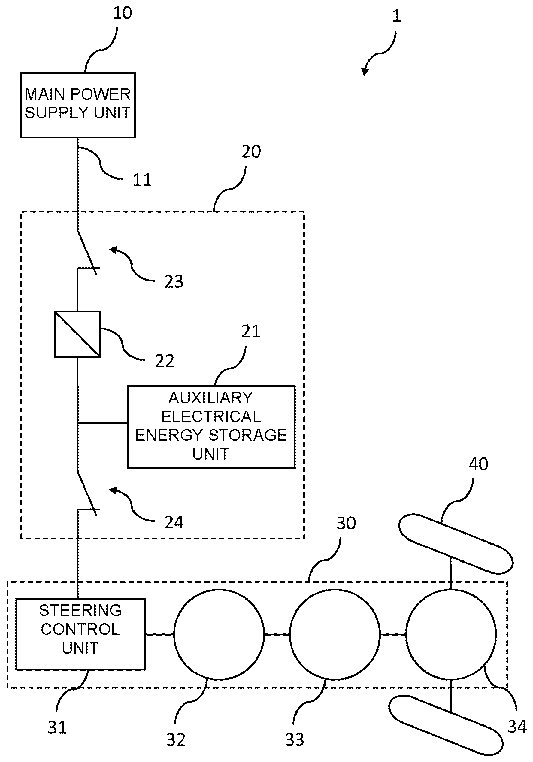 Patent US12576904 Figure 1 – Electric power supply system for a vehicle and method for controlling at least one consumer unit of such electric power supply system