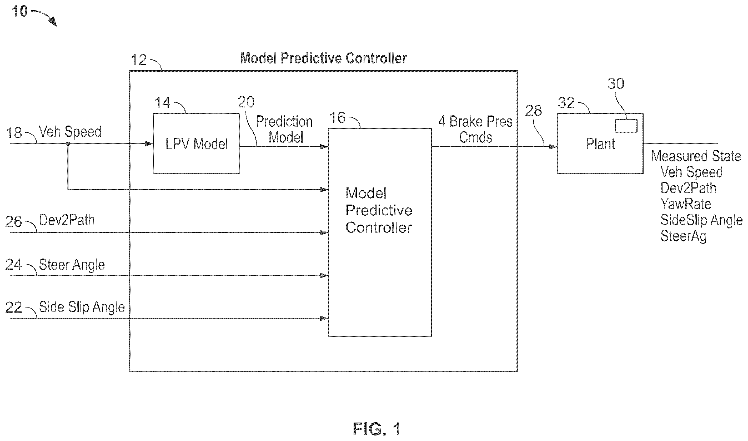 Patent US12576907 — Model predictive brake-to-steer control for automated vehicles — Figure 1