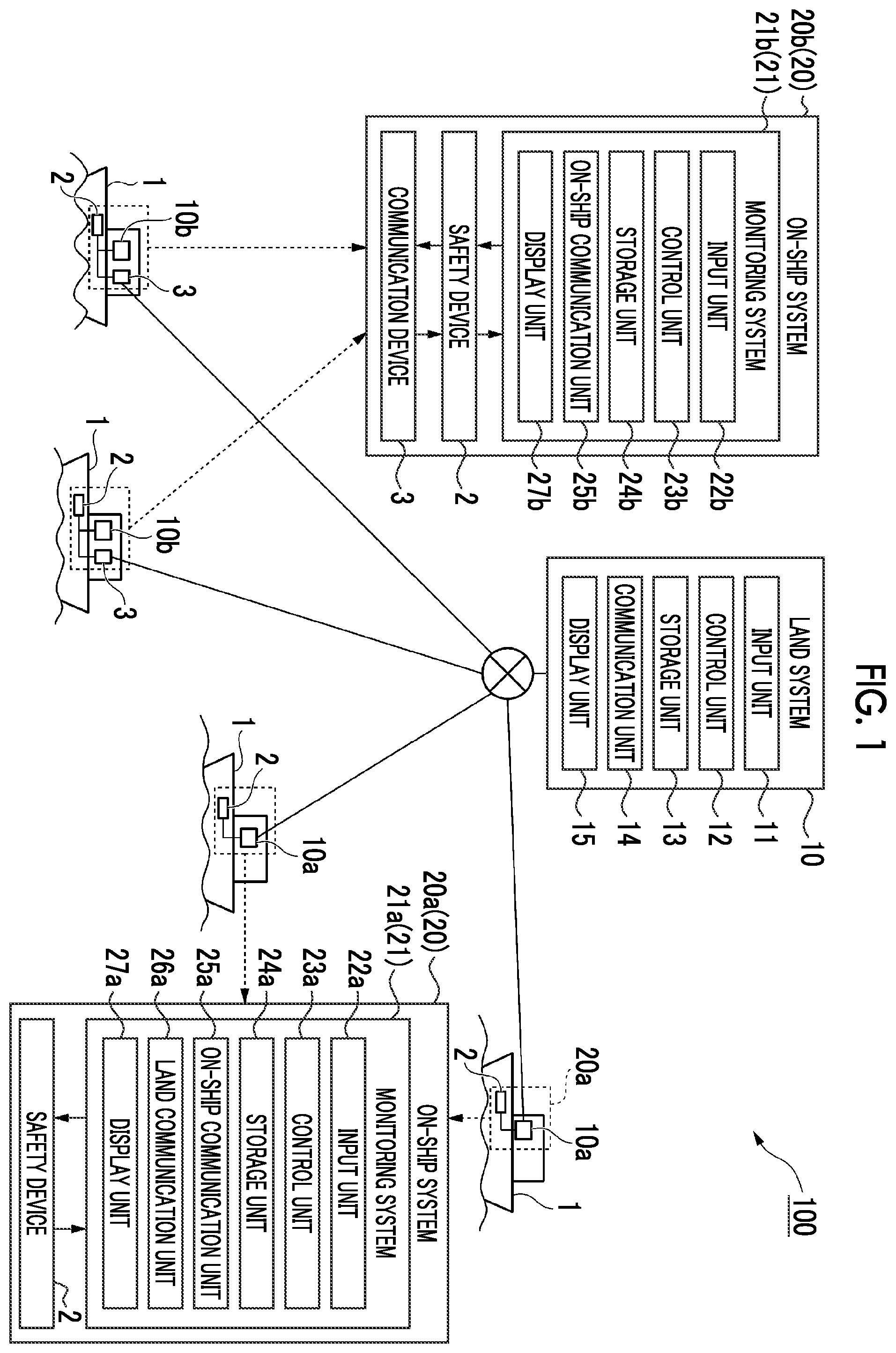 Patent US12576951 — Safety system, land system, on-ship system, and control method — Figure 1