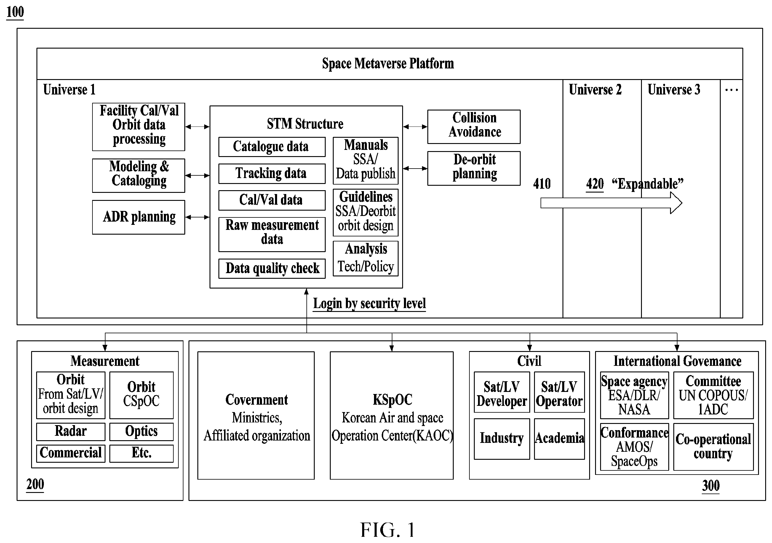 Patent US12576993 — Method and system for operating metaverse platform for implementing virtual universe space — Figure 1