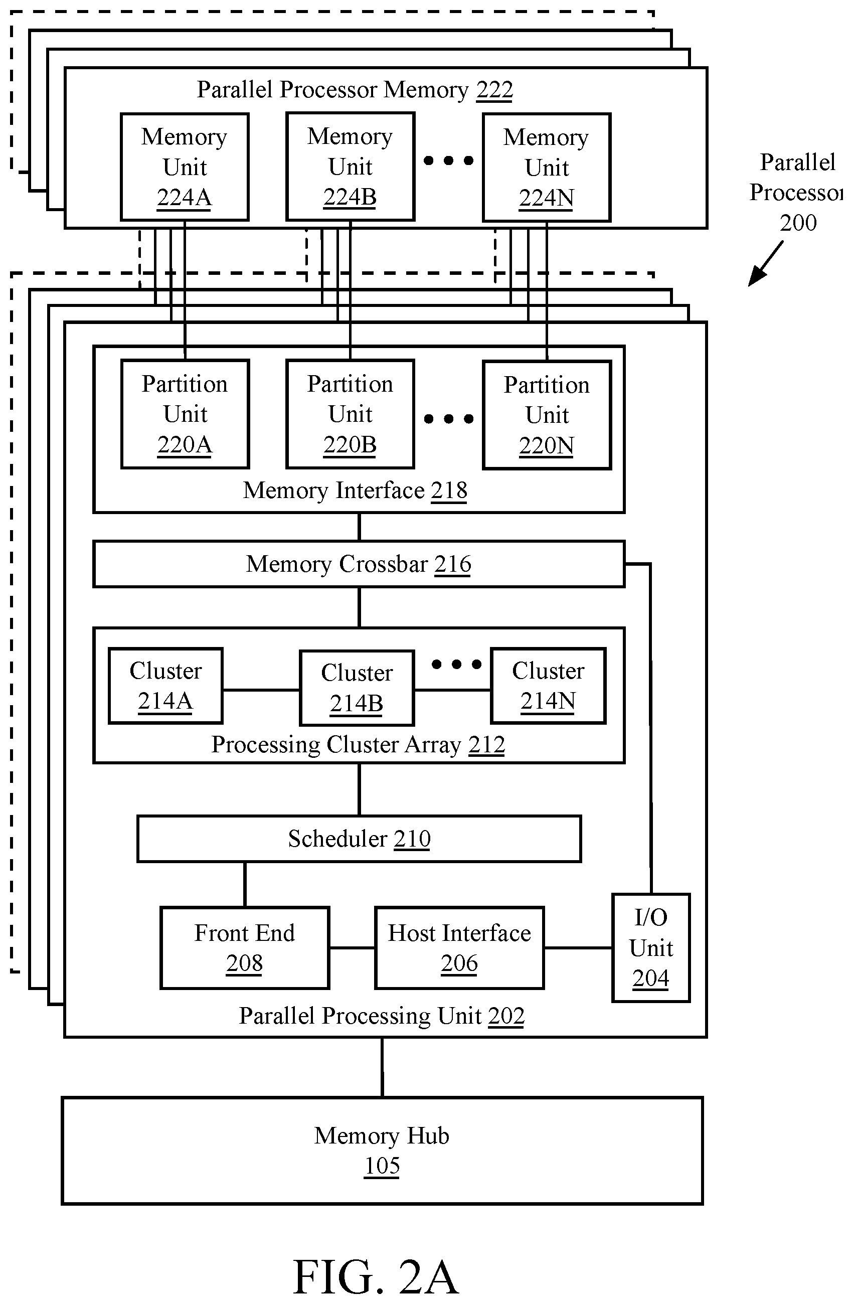 Patent US12579012 Figure 2 – Forward progress guarantee using single-level synchronization at individual thread granularity