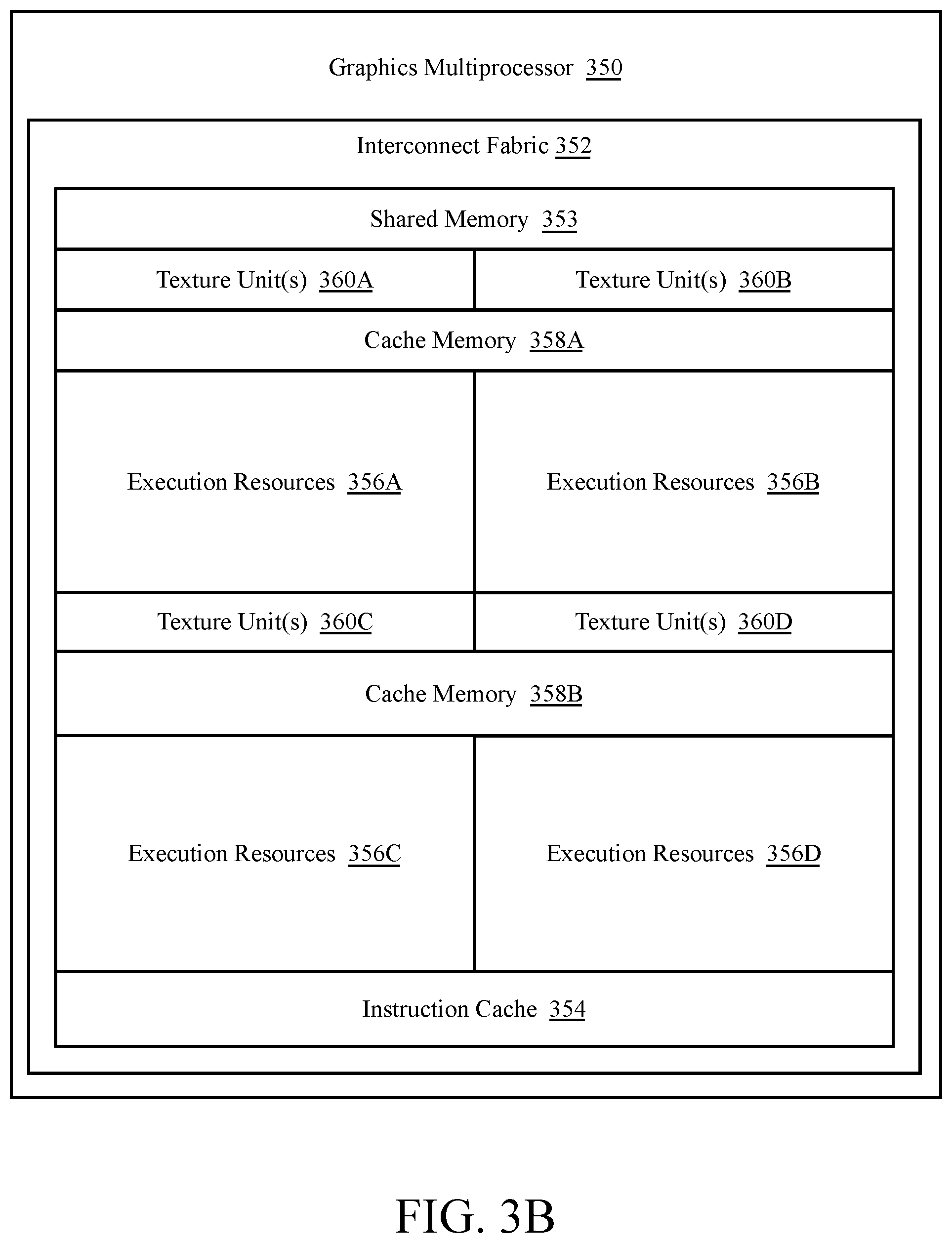Patent US12579012 Figure 7 – Forward progress guarantee using single-level synchronization at individual thread granularity