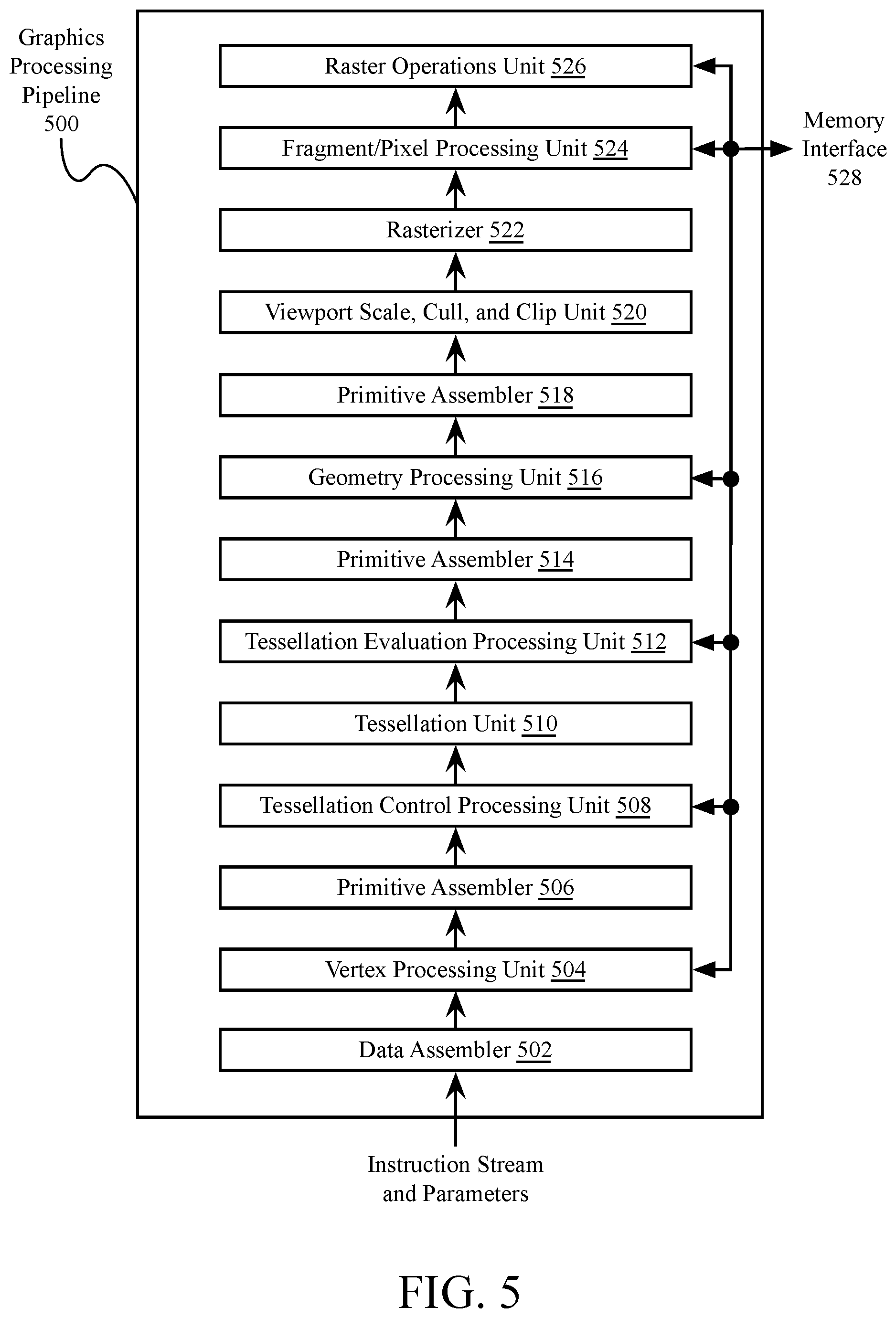 Patent US12579012 Figure 15 – Forward progress guarantee using single-level synchronization at individual thread granularity