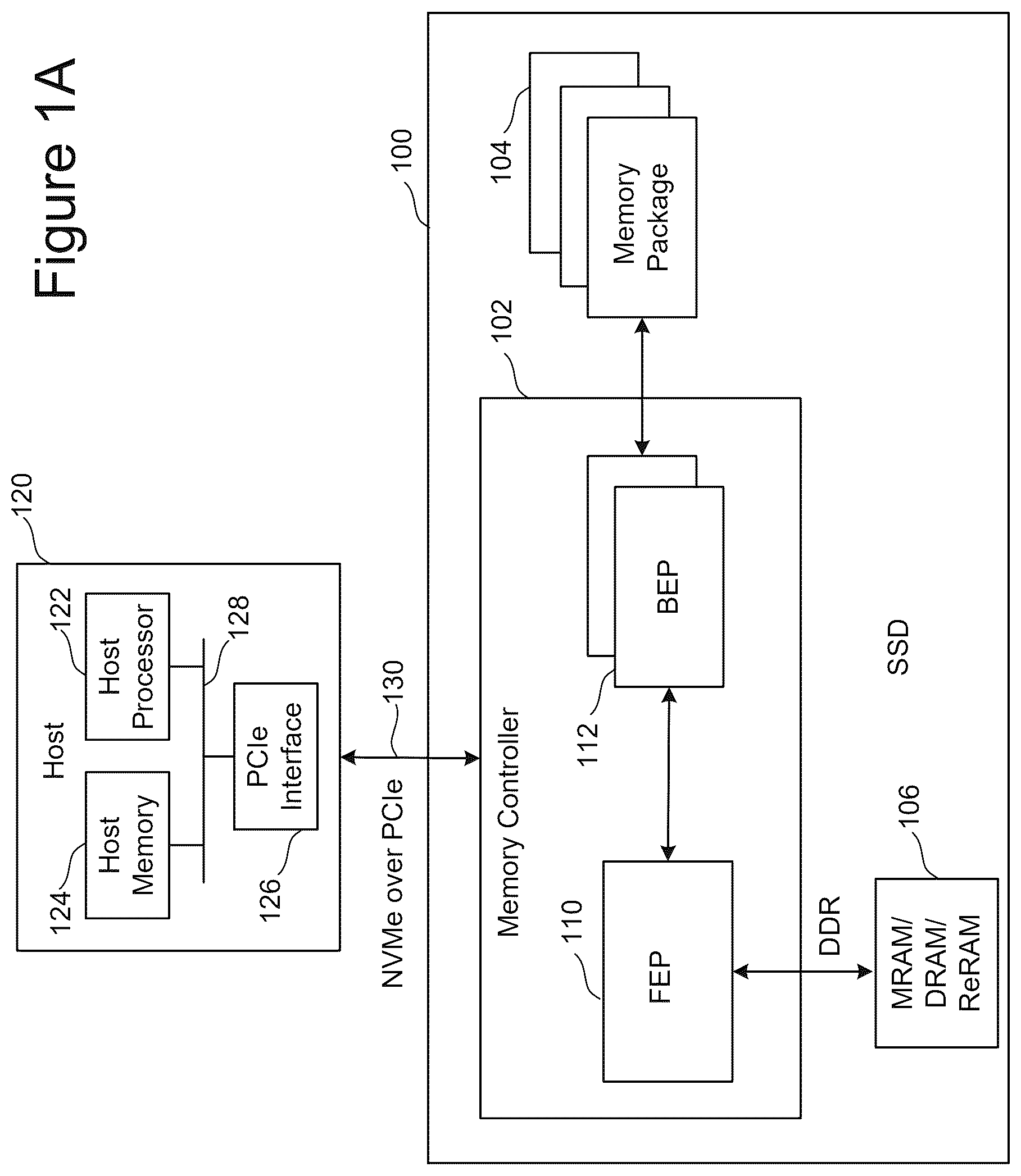 Patent US12579030 — Compute-in-memory using neural networks stored in a non-volatile memory for predictive block health assessment of the non-volatile memory — Figure 1