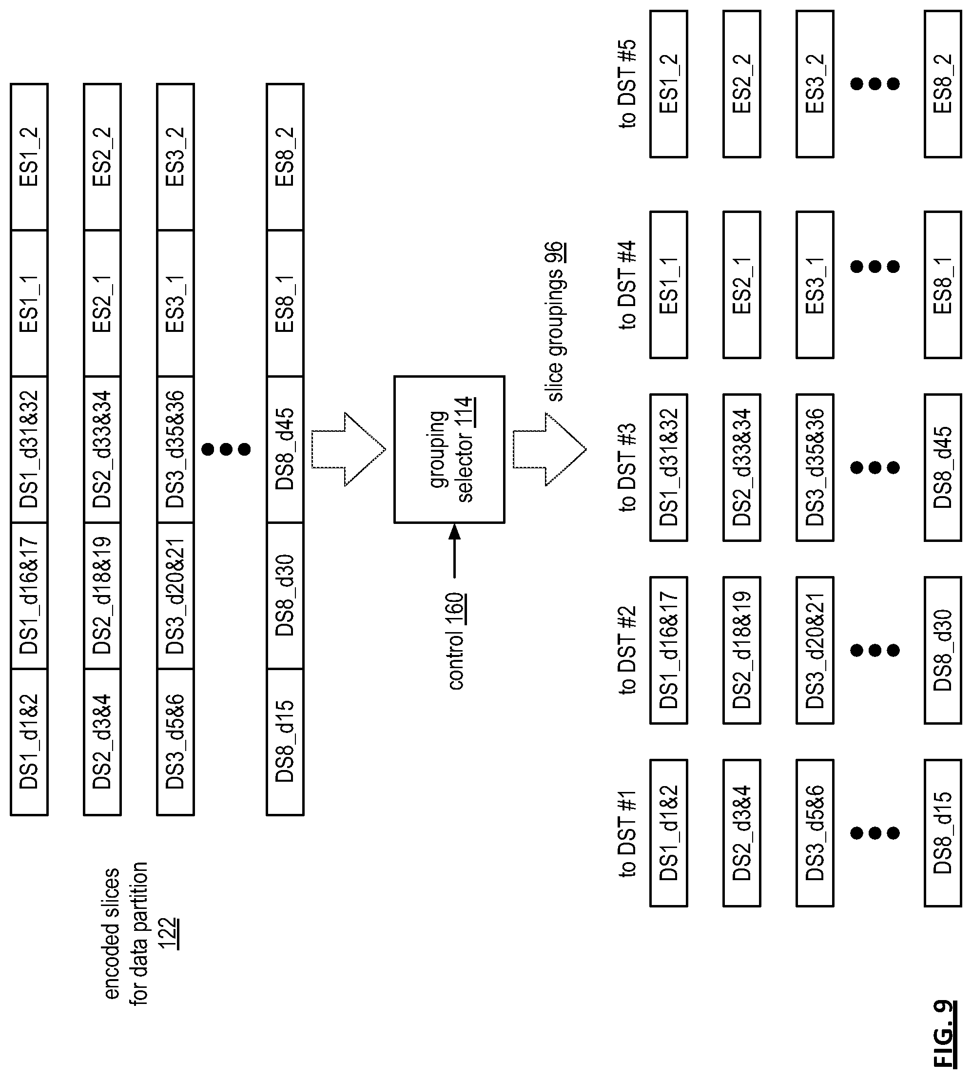 Patent US12579032 Figure 9 – Partitioning data into chunk groupings for use in a dispersed storage network