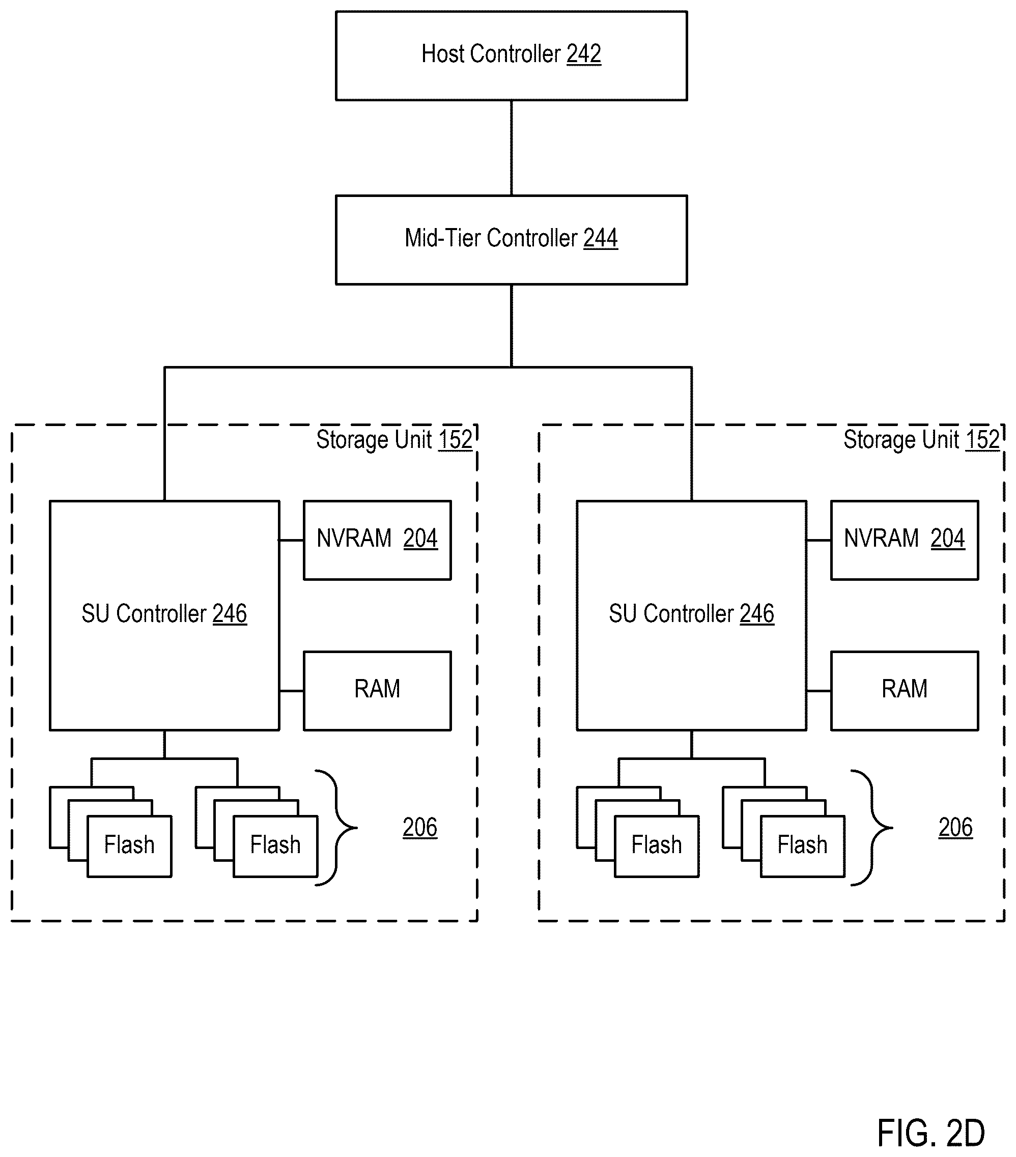 Patent US12579040 Figure 8 – Optimized snapshot storage and restoration using an offload target