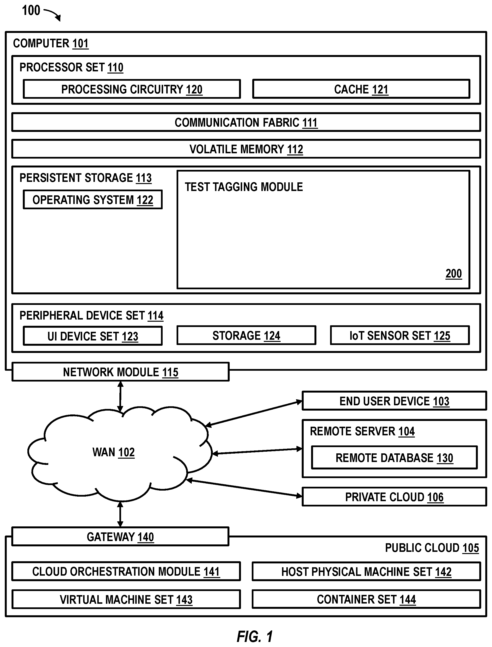 Patent US12579056 — Test tagging based on failure analysis — Figure 1
