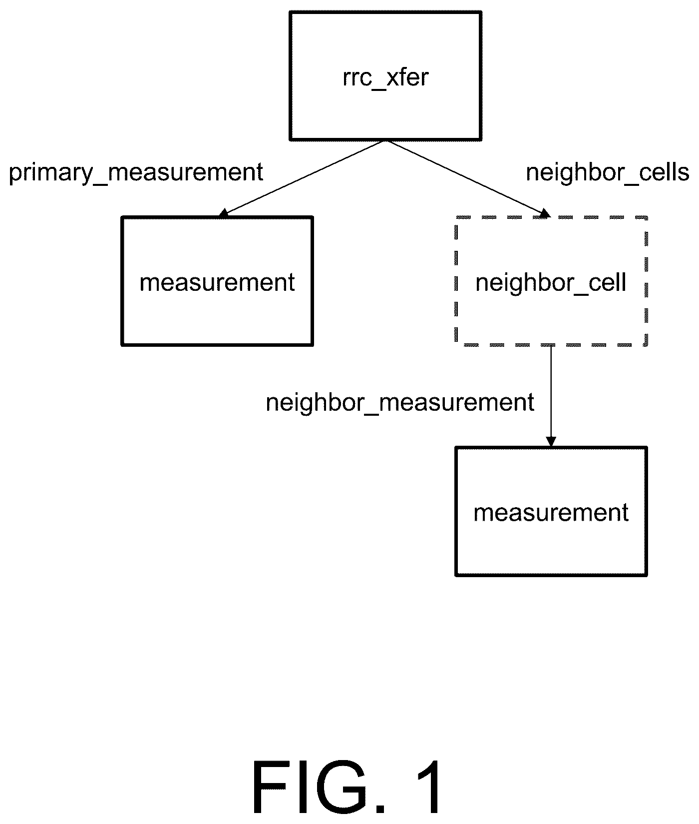 Patent US12579113 Figure 1 – Bidirectional schema modification on tree-structured schemas