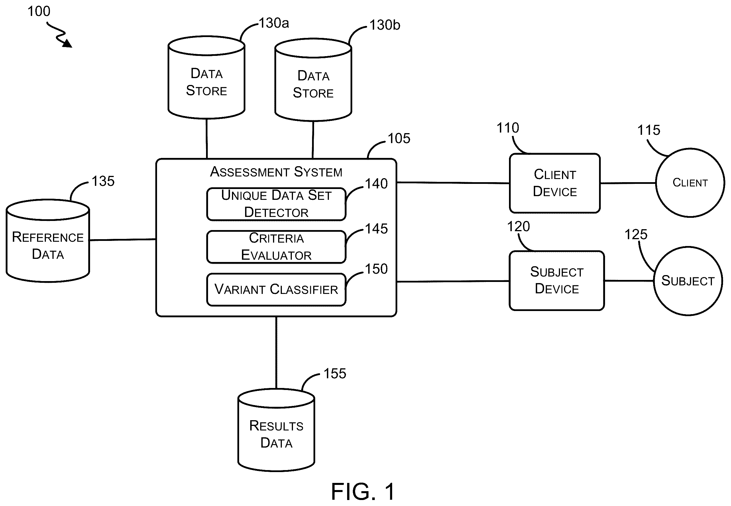 Patent US12579117 Figure 1 – Variant identification by unique data set detection