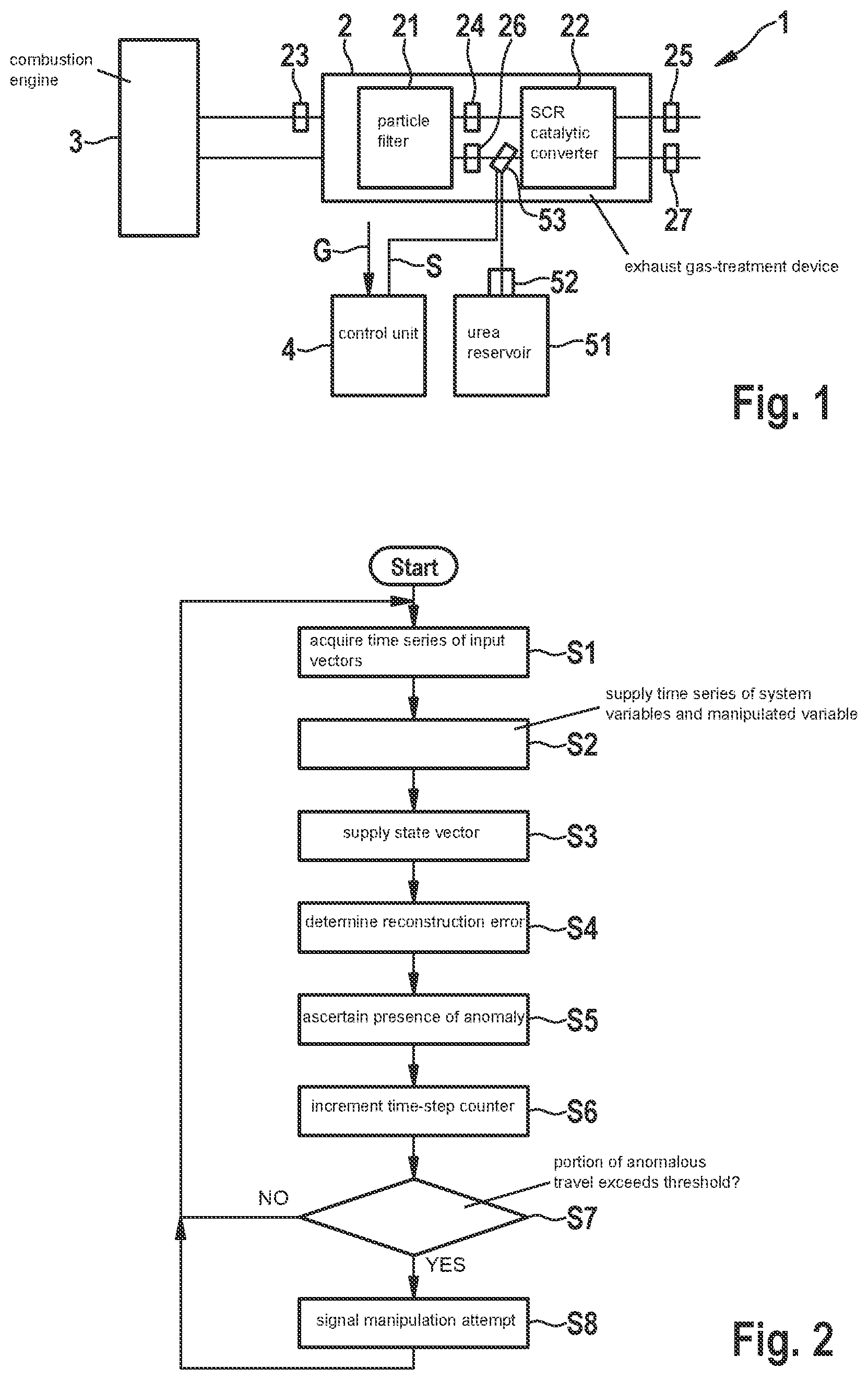 Patent US12579126 — Method and apparatus for detecting manipulation of a technical device in a motor vehicle utilizing methods of artificial intelligence — Figure 1