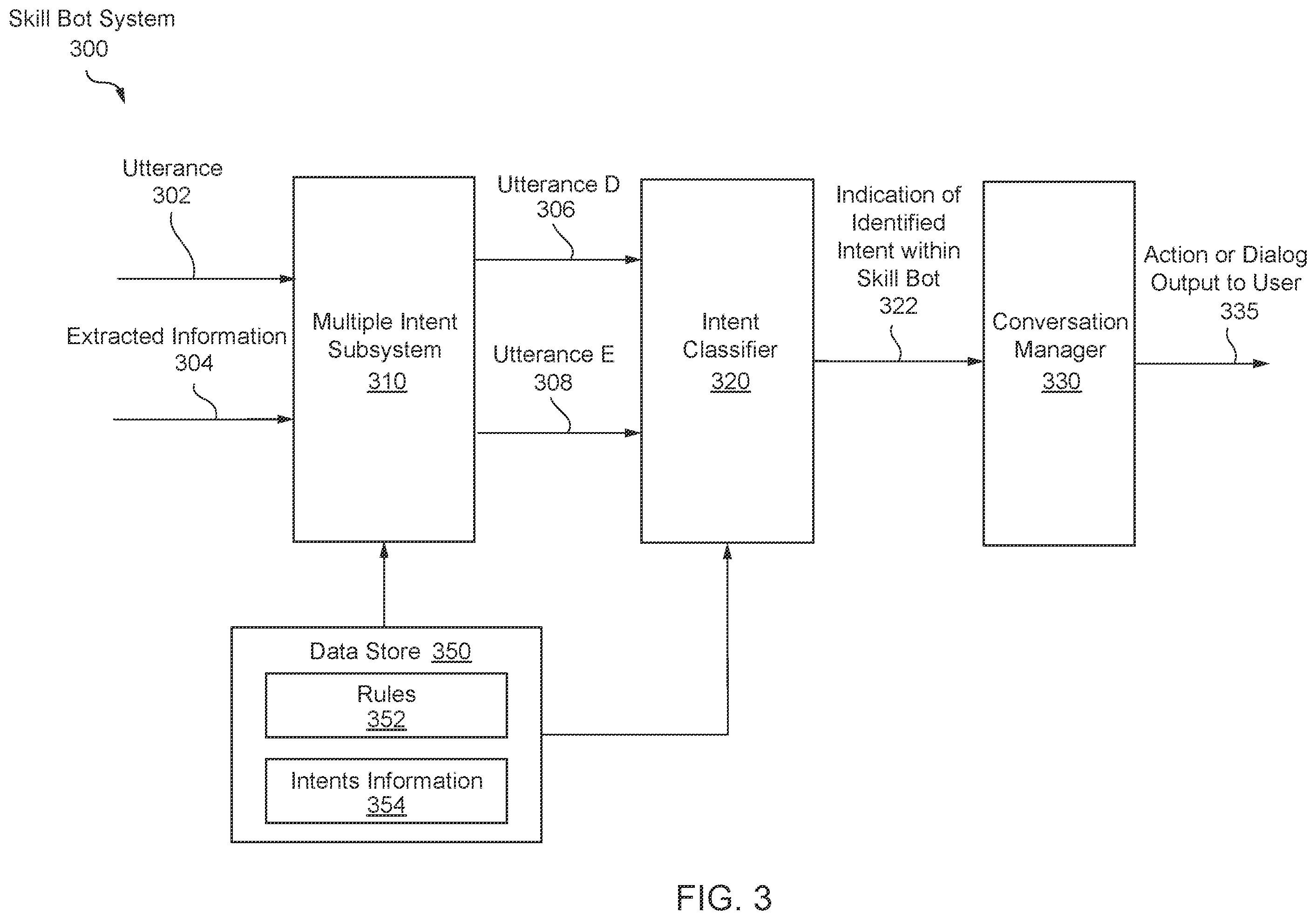Patent US12579137 Figure 3 – Output interpretation for a meaning representation language system