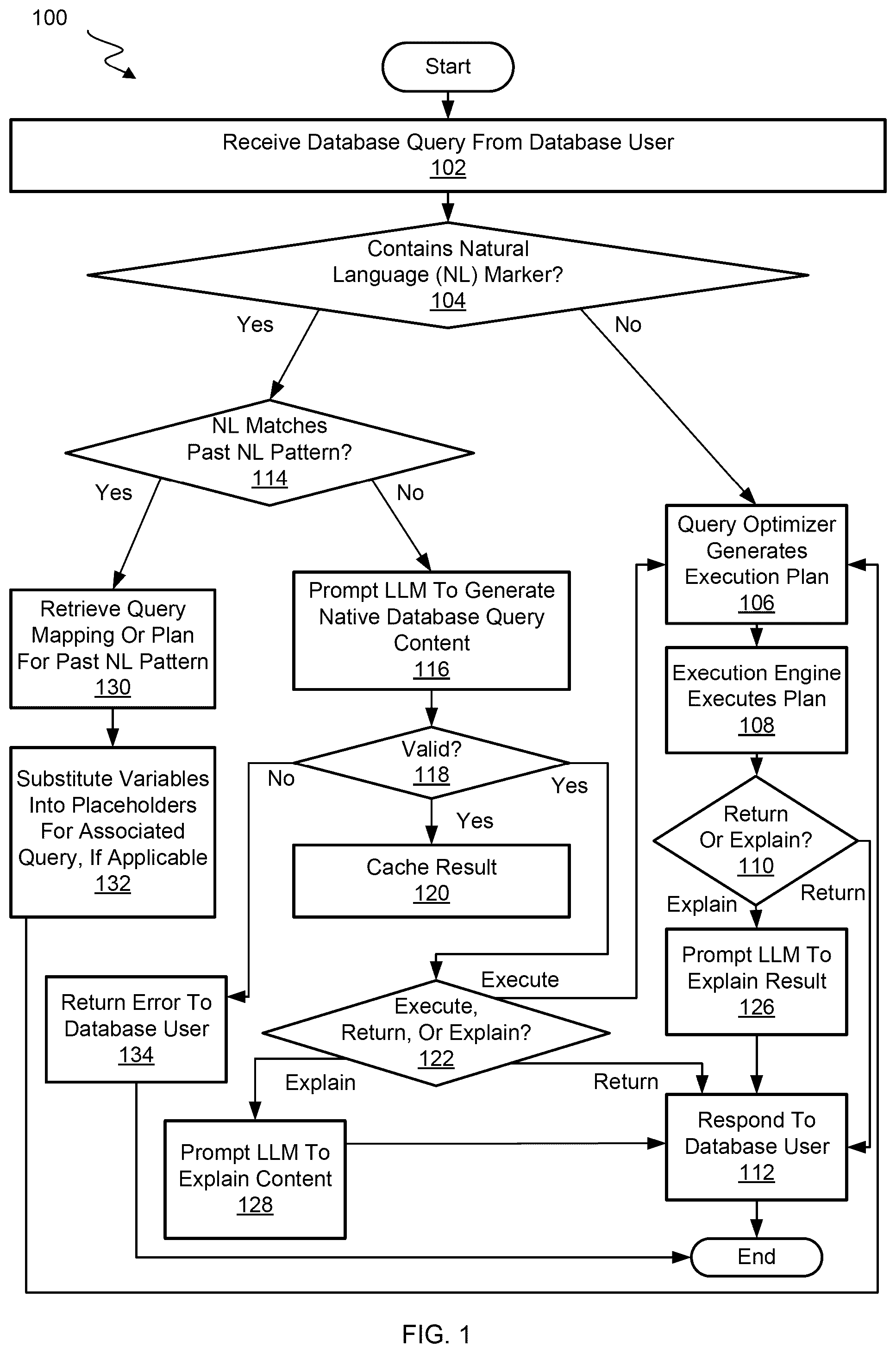 Patent US12579144 — Using metadata to assist generative AI to achieve natural language to SQL query construction with added security — Figure 1