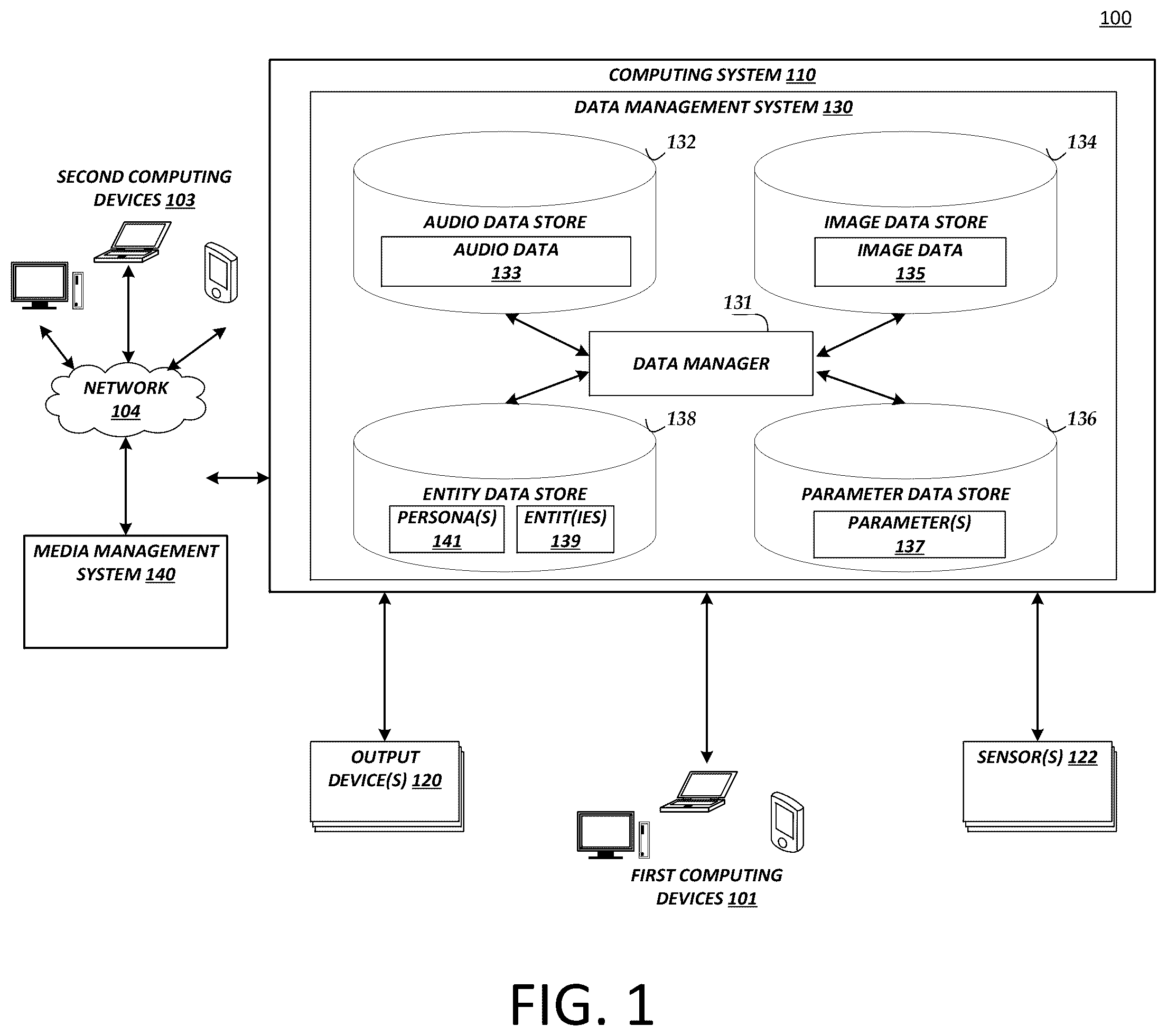 Patent US12579185 — Persona identification based on comparison of entities — Figure 1