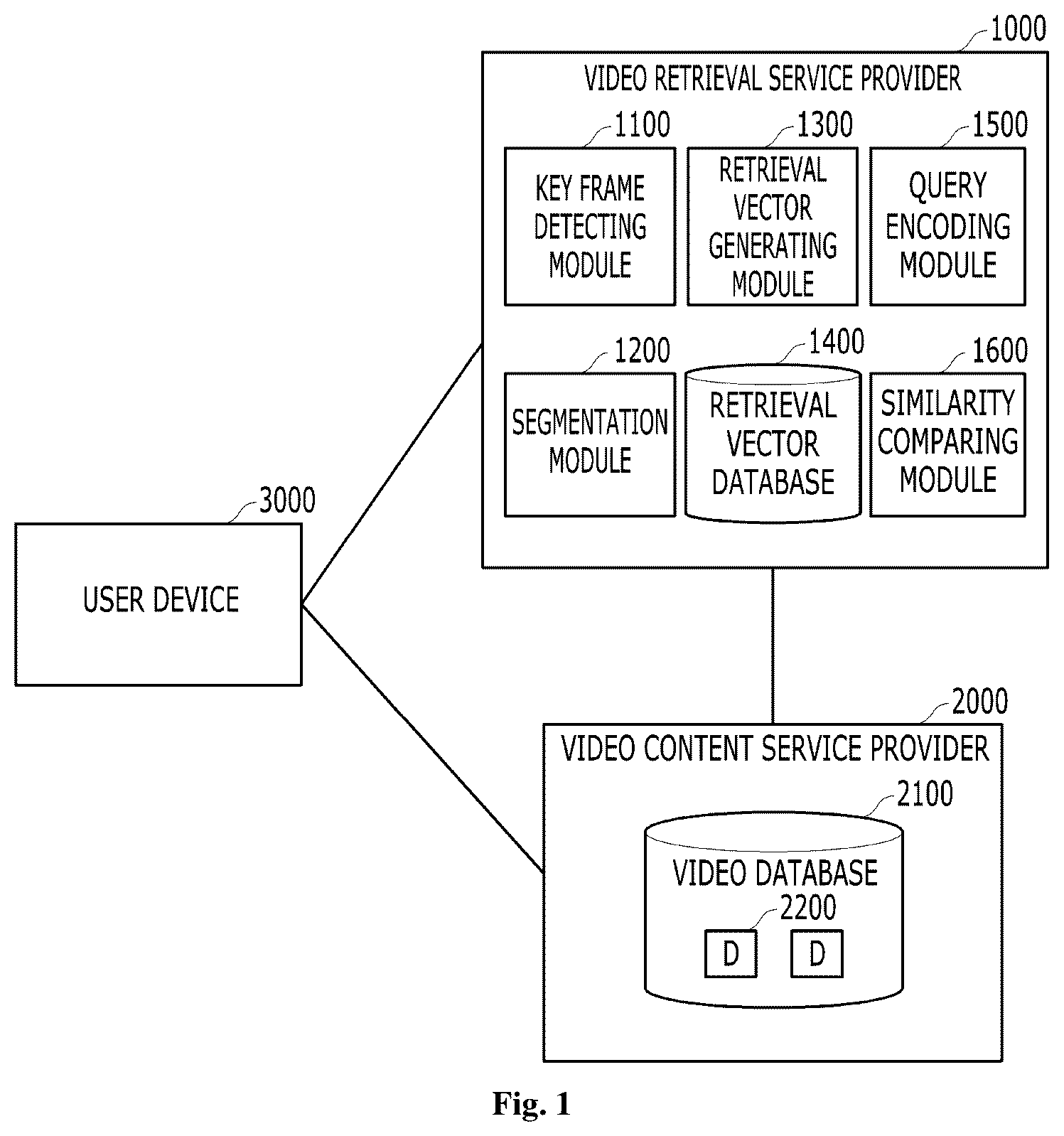 Patent US12579188 — Video retrieval method and apparatus using post processing on segmented videos — Figure 1