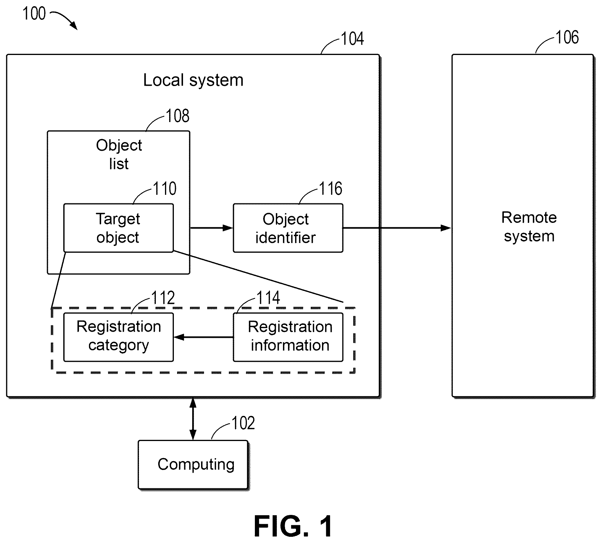 Patent US12579189 — Method, device, and computer program product for generating object identifier — Figure 1