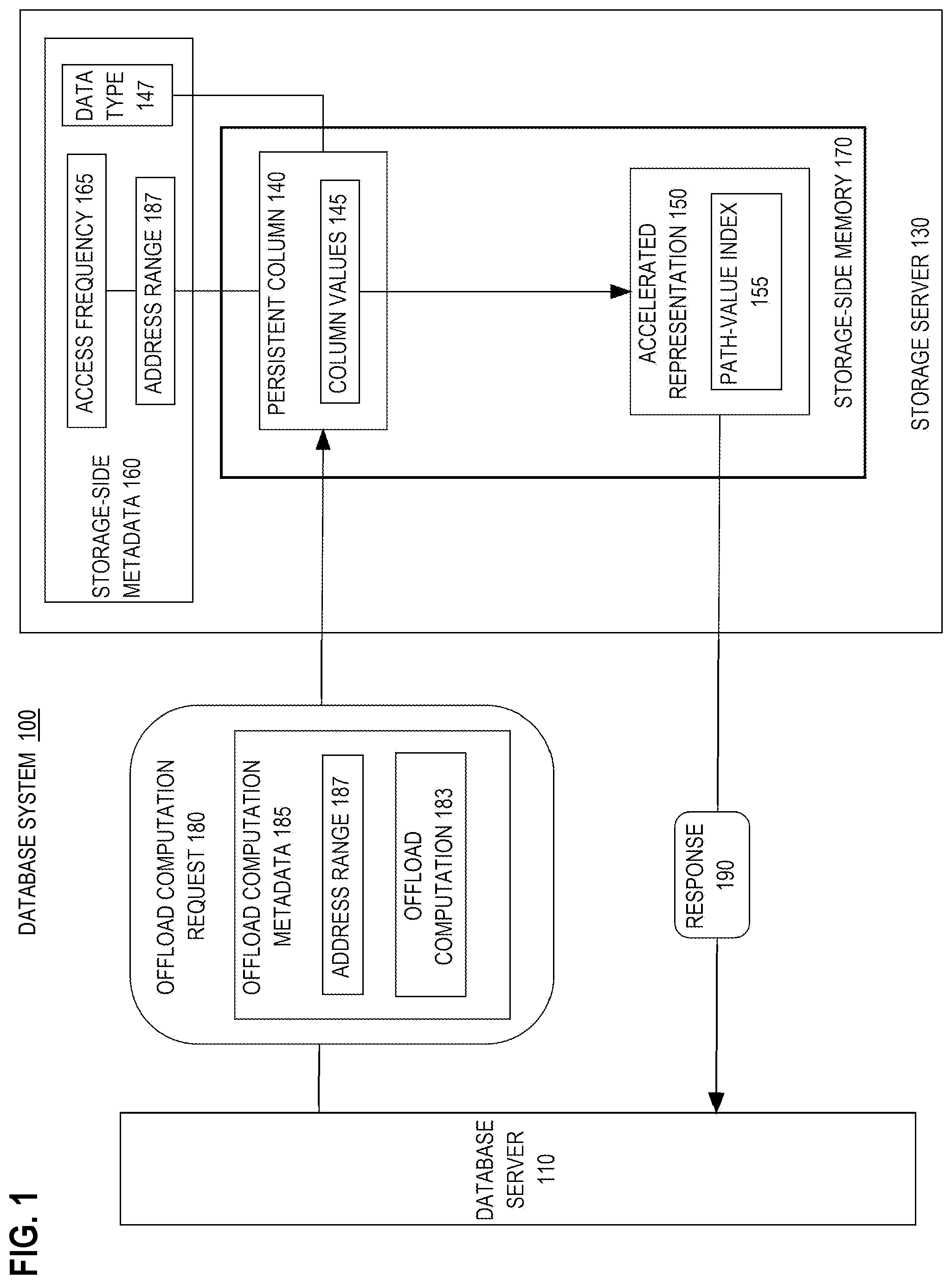 Patent US12579193 — Self-discovery and construction of type-sensitive columnar formats on type-agnostic storage servers to accelerate offloaded queries — Figure 1