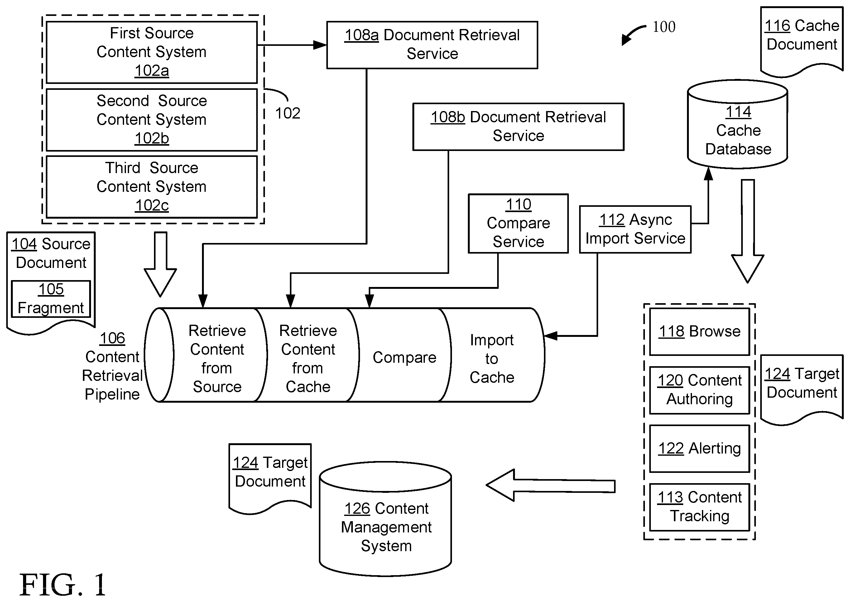 Patent US12579199 — Systems and methods for tracking document reuse and automatically updating document fragments across one or more platforms — Figure 1