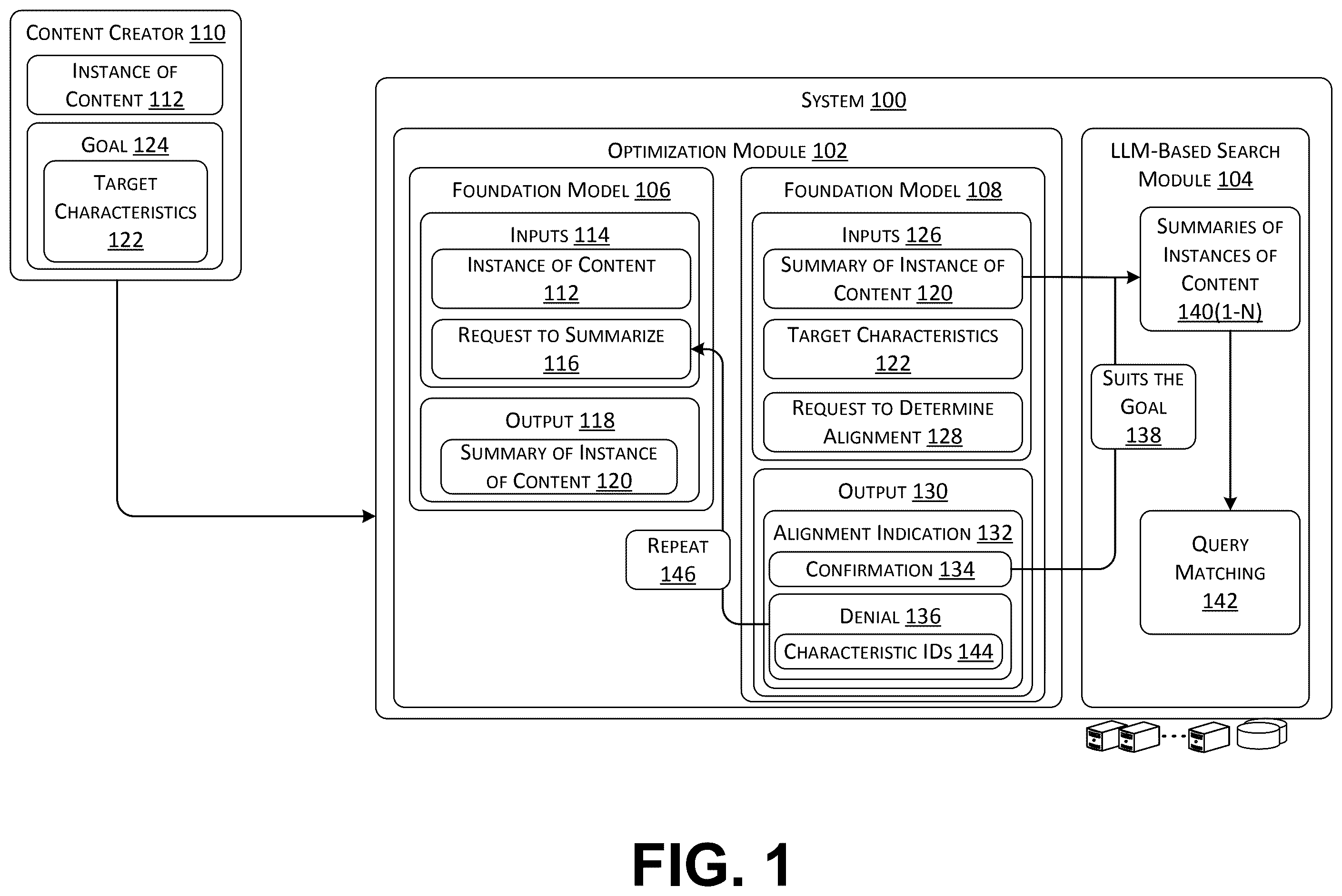 Patent US12579203 — Automatic generation of content for query matching in foundation model-based content providing systems — Figure 1