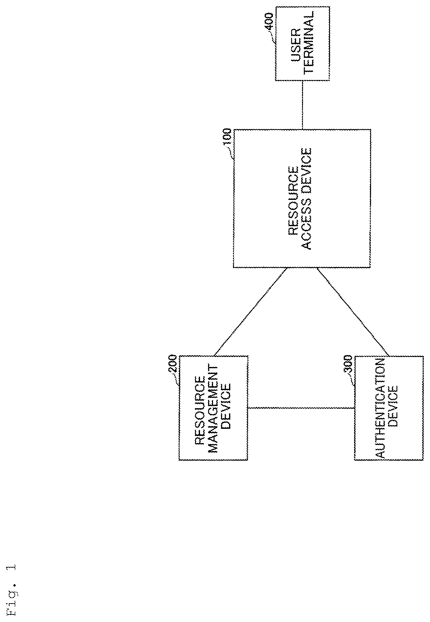 Patent US12579225 — Remote authorization control system, resource access apparatus, authentication apparatus, remote authorization control method and program — Figure 1
