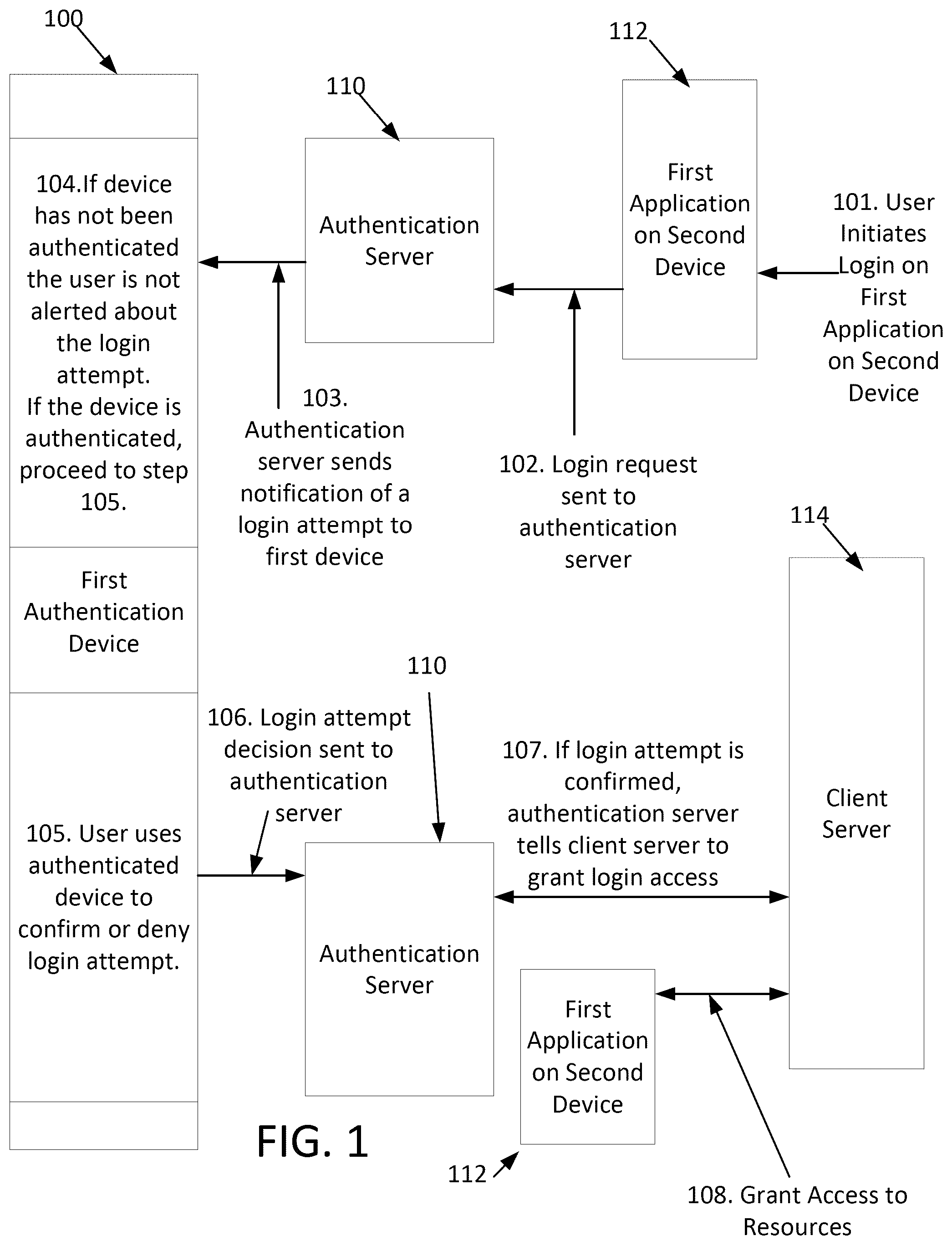 Patent US12579230 — Multi-factor authentication with increased security — Figure 1