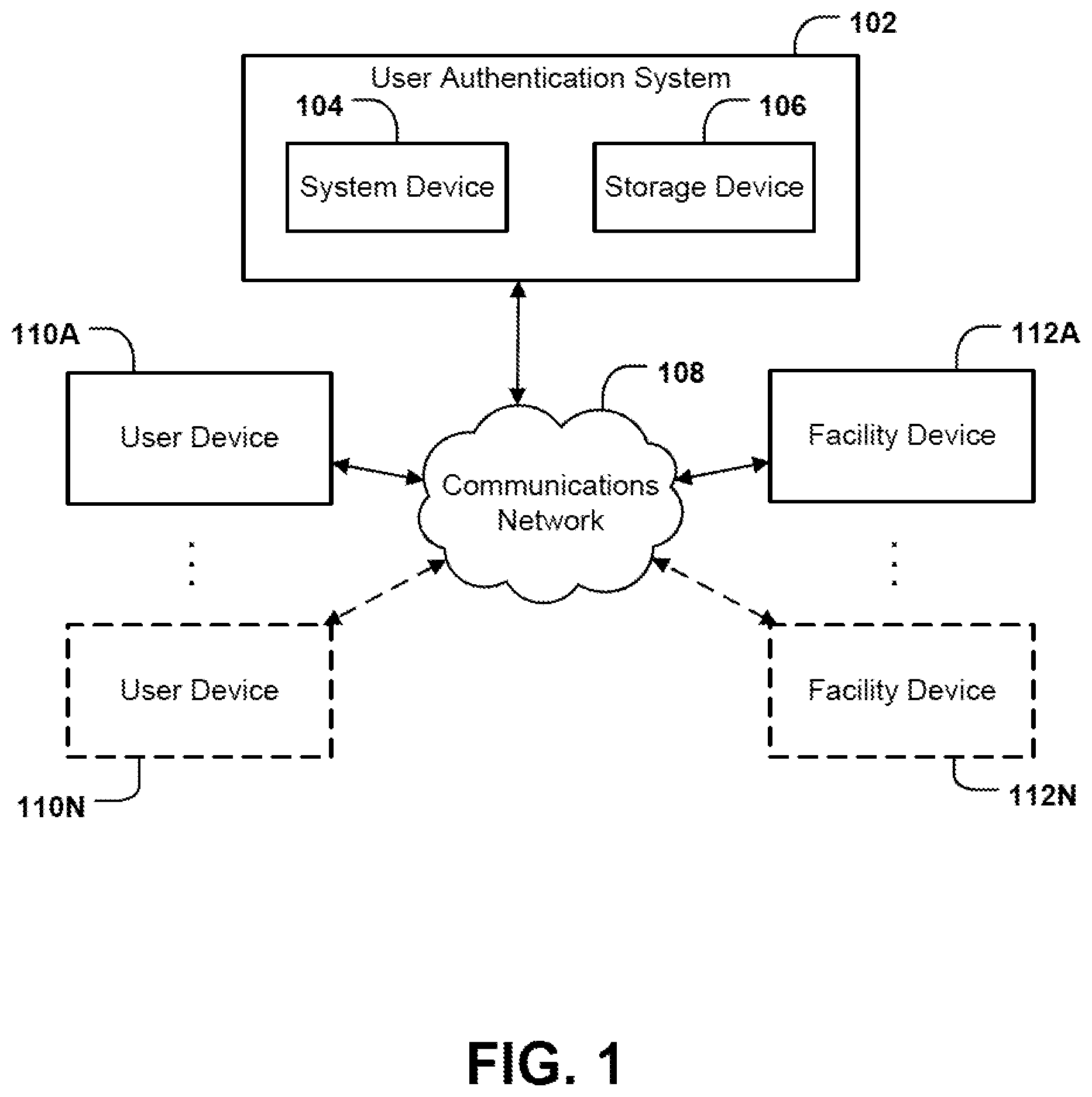 Patent US12579232 — Systems and methods for automatic authentication staging — Figure 1