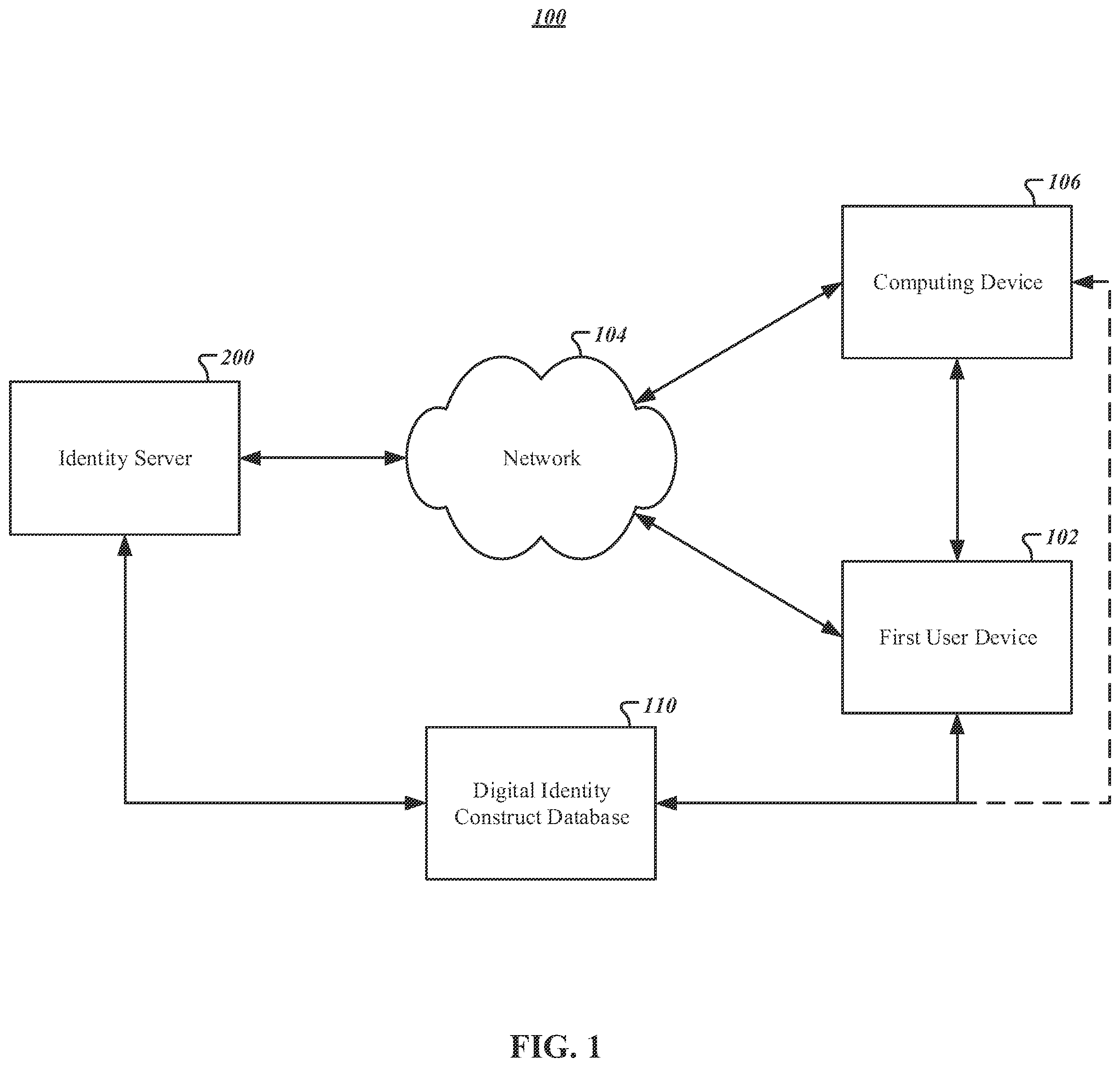 Patent US12579233 — Apparatuses, methods, and computer program products for proactive offline authentication — Figure 1