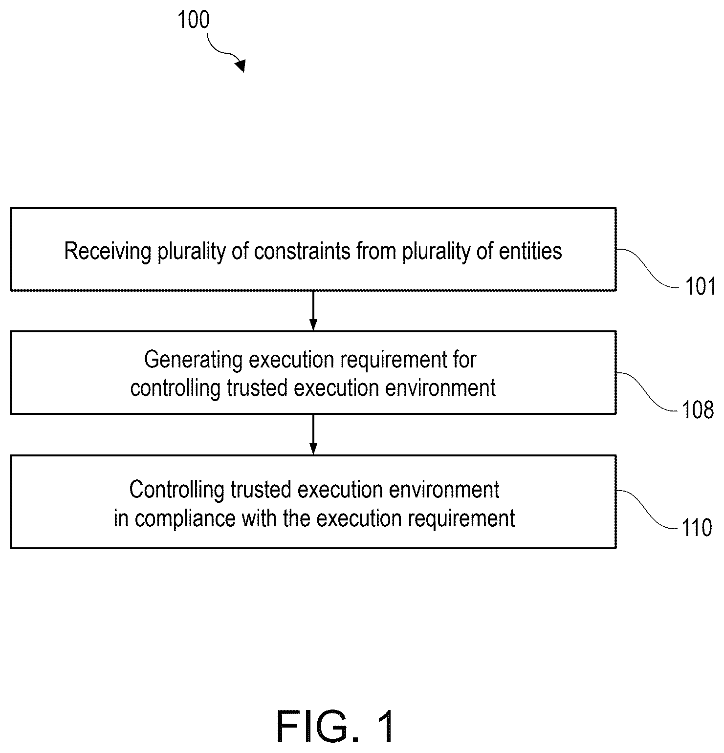 Patent US12579253 — Controlling workload execution on trusted execution environments — Figure 1