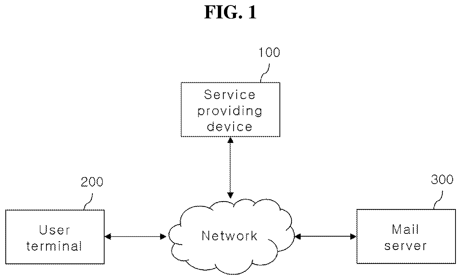 Patent US12579260 — Email security system and operation method thereof for blocking and responding to targeted email attacks, which perform inspection of unauthorized email server access attack — Figure 1