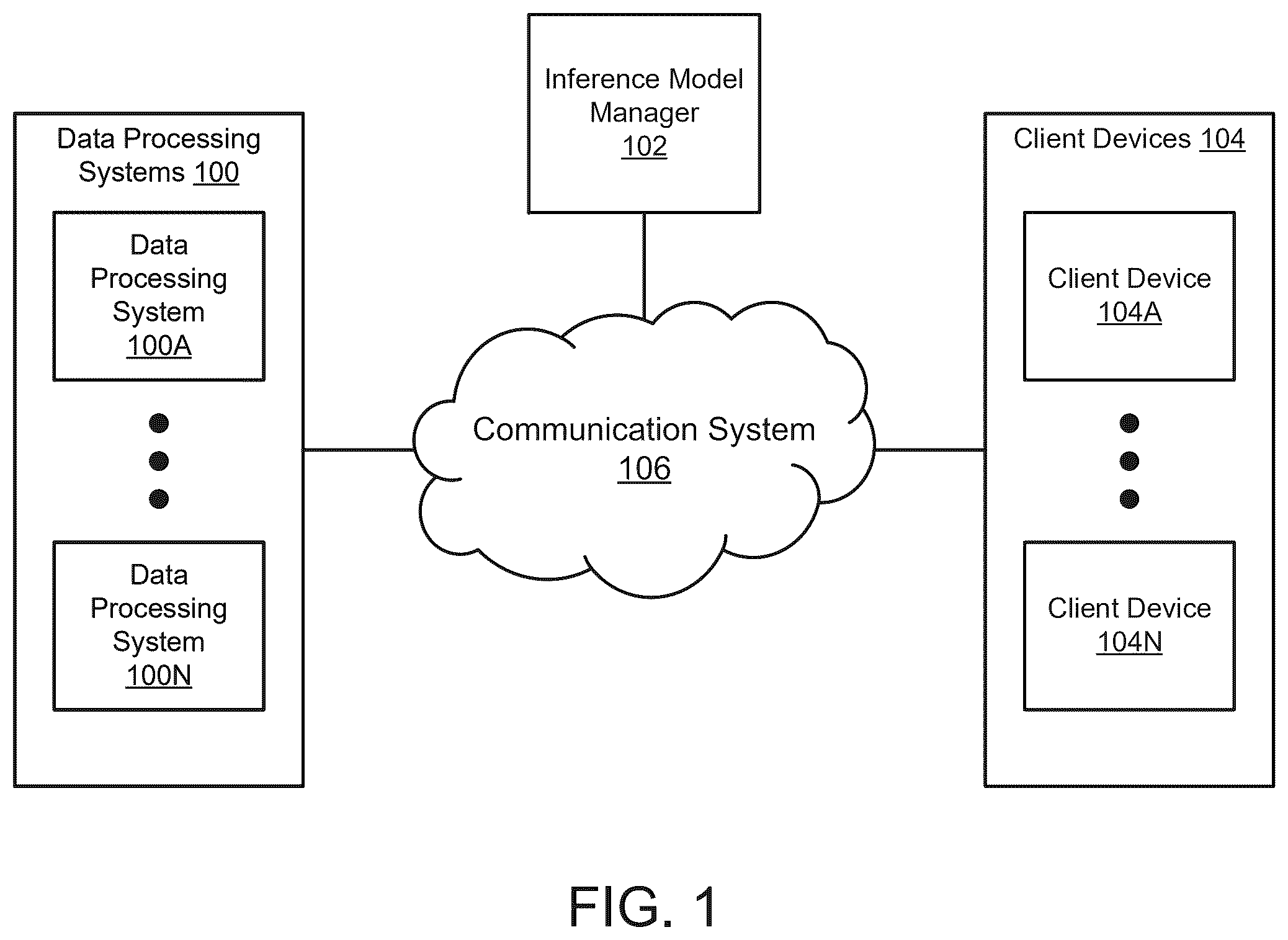 Patent US12579261 — Managing inference models in view of reconstructability of sensitive information — Figure 1