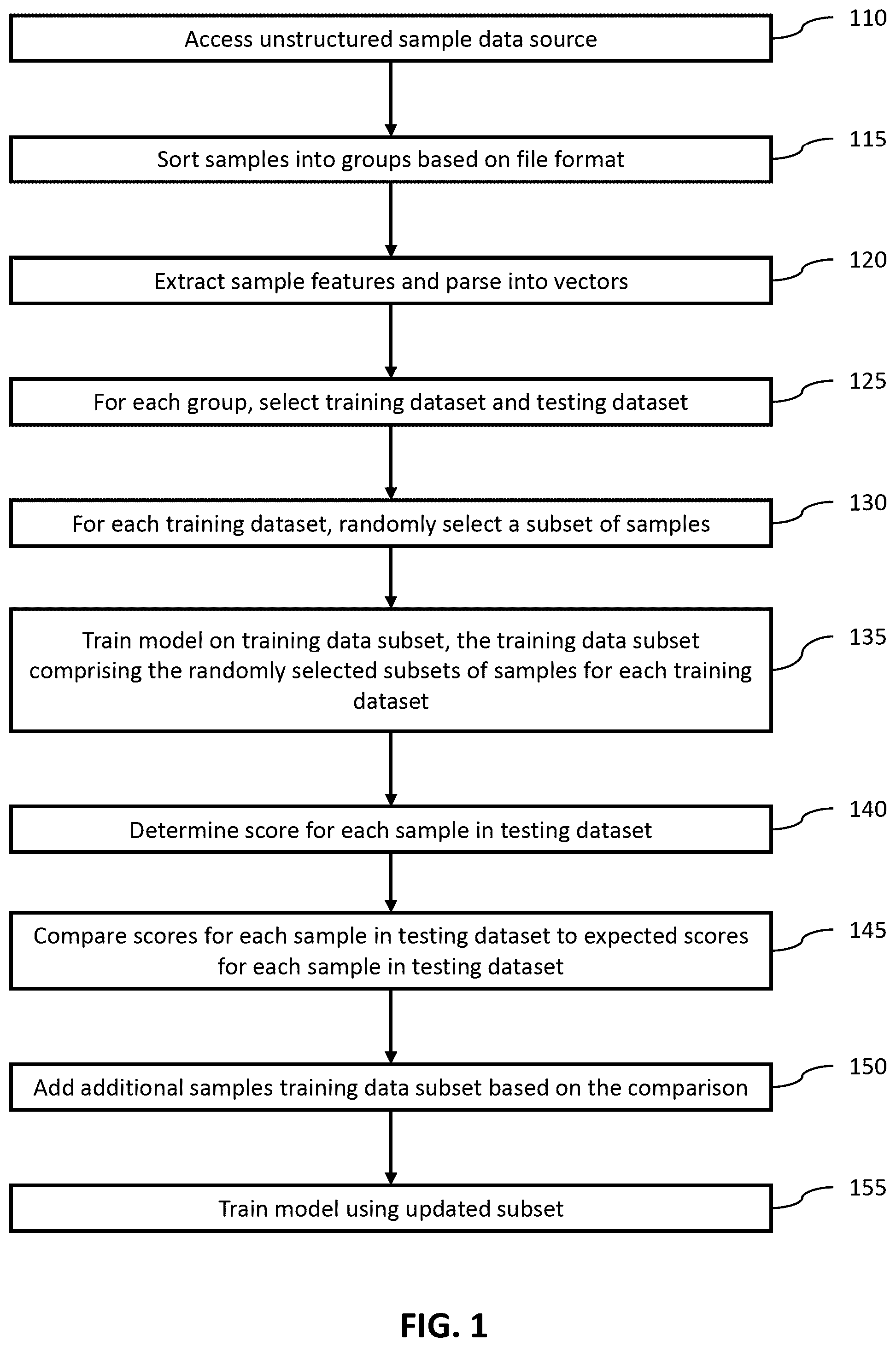 Patent US12579268 — Systems and methods of data selection for iterative training using zero knowledge clustering — Figure 1