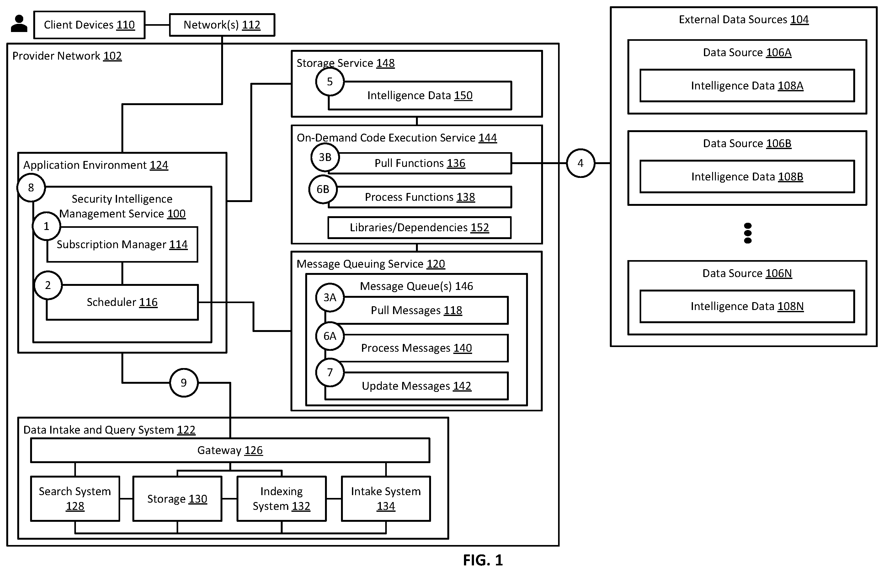 Patent US12579275 Figure 1 – Orchestrated execution of code by a cloud-based data intake and query system