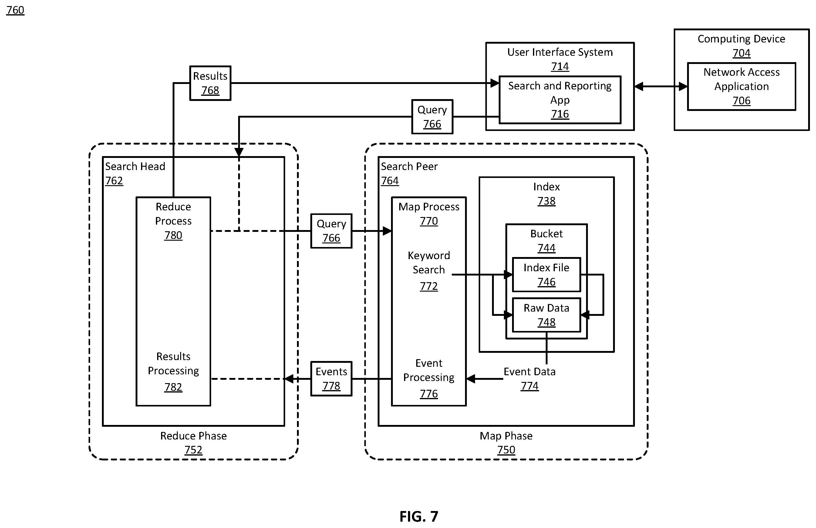 Patent US12579275 Figure 7 – Orchestrated execution of code by a cloud-based data intake and query system