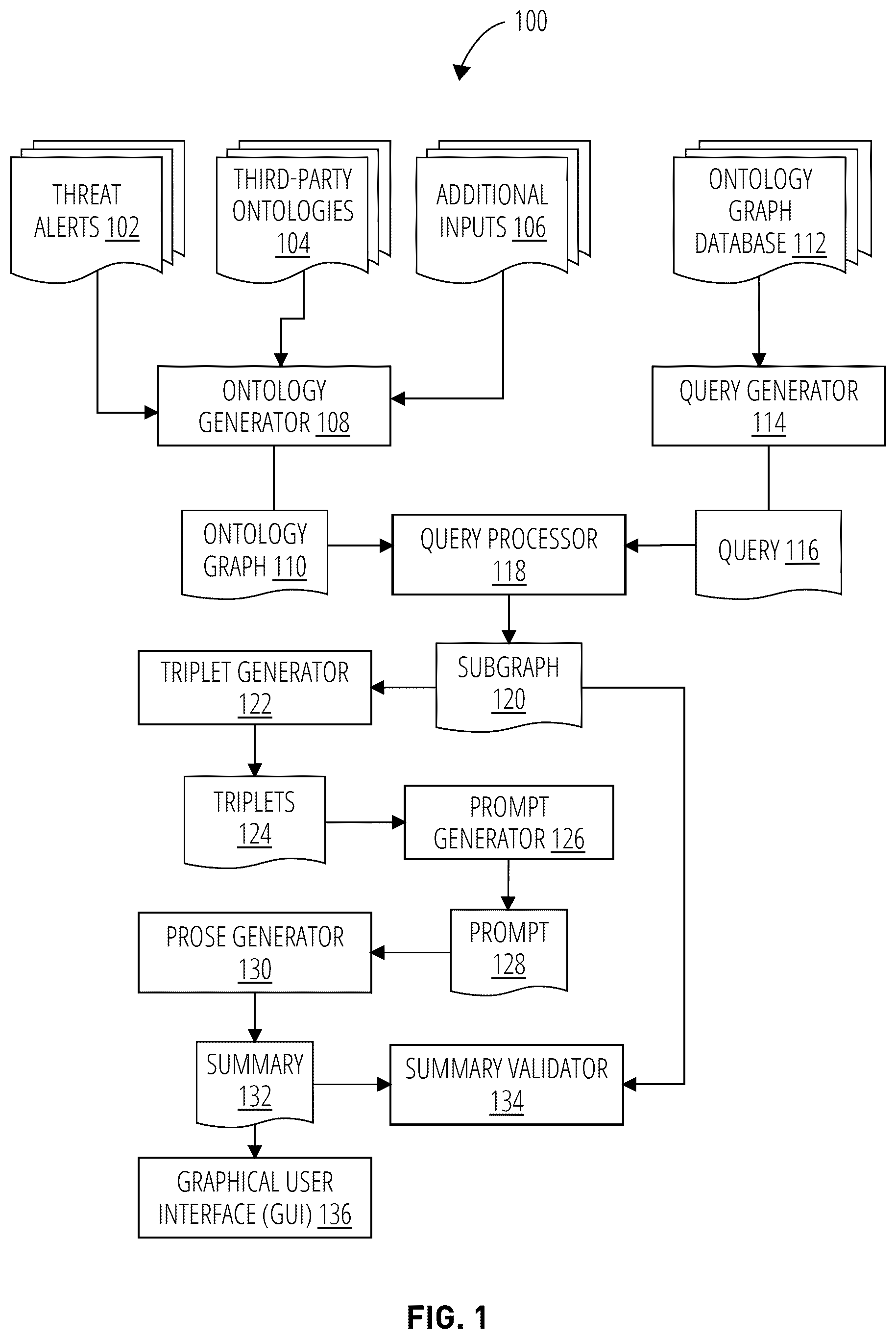 Patent US12579279 — System and method for summarization of complex cybersecurity behavioral ontological graph — Figure 1