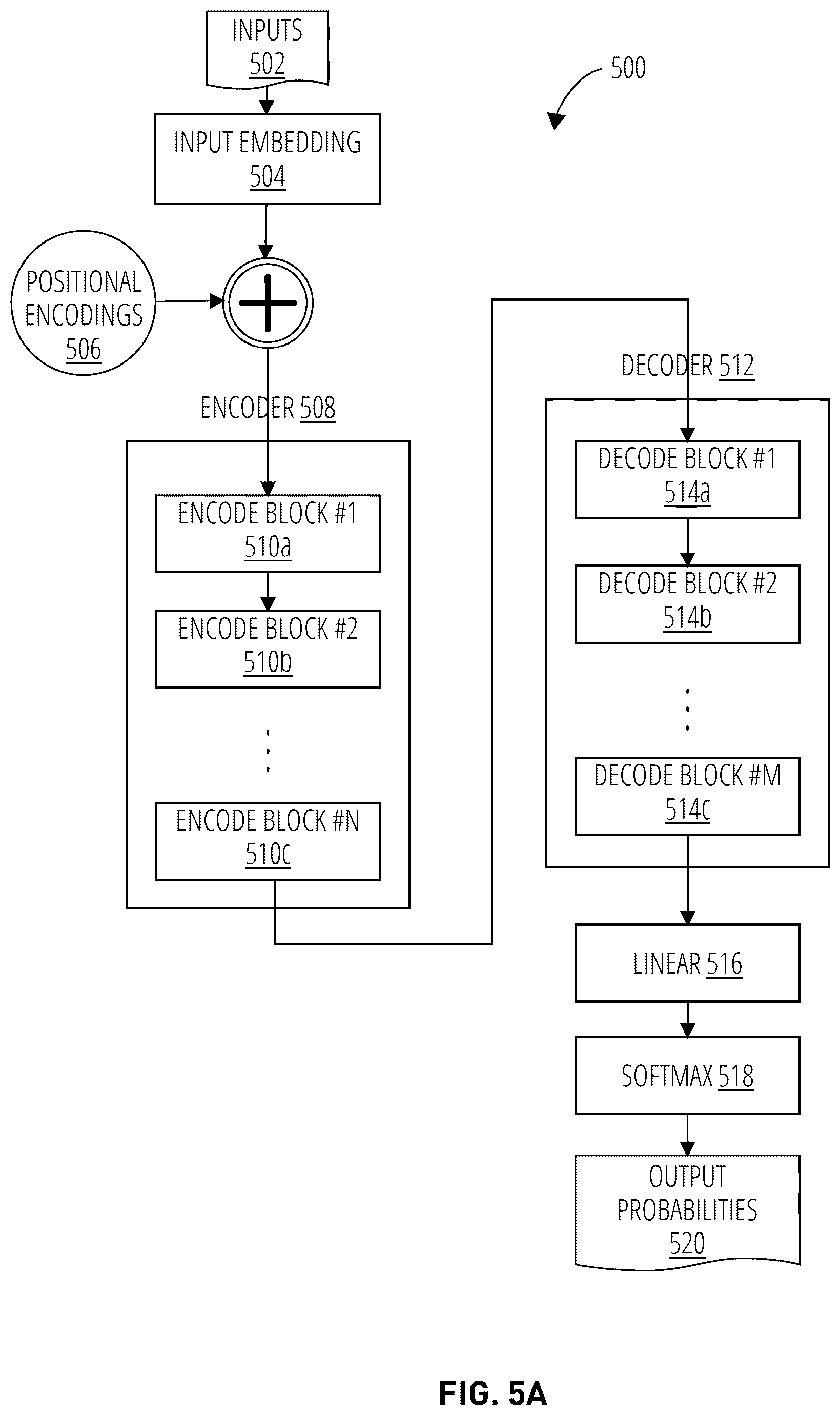 Patent US12579279 Figure 6 – System and method for summarization of complex cybersecurity behavioral ontological graph