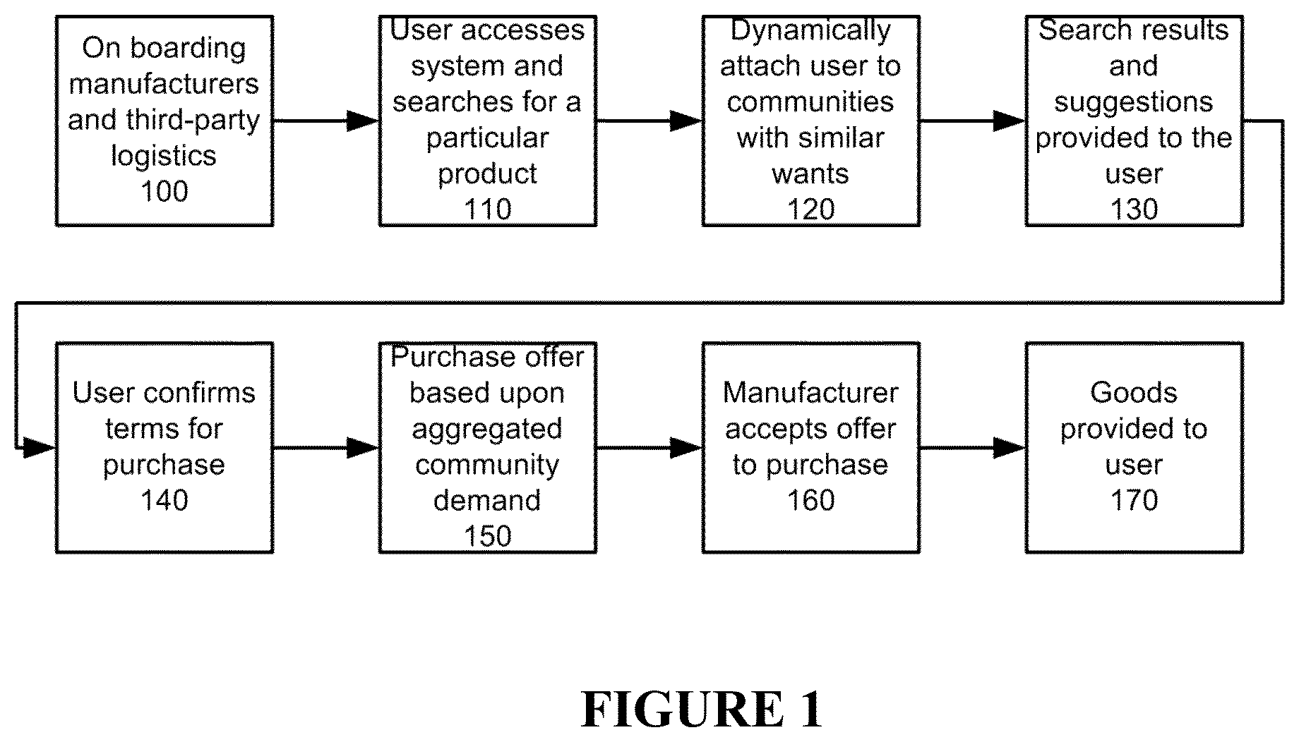 Patent US12579313 Figure 1 – System and method for implementing a user controlled supply chain system