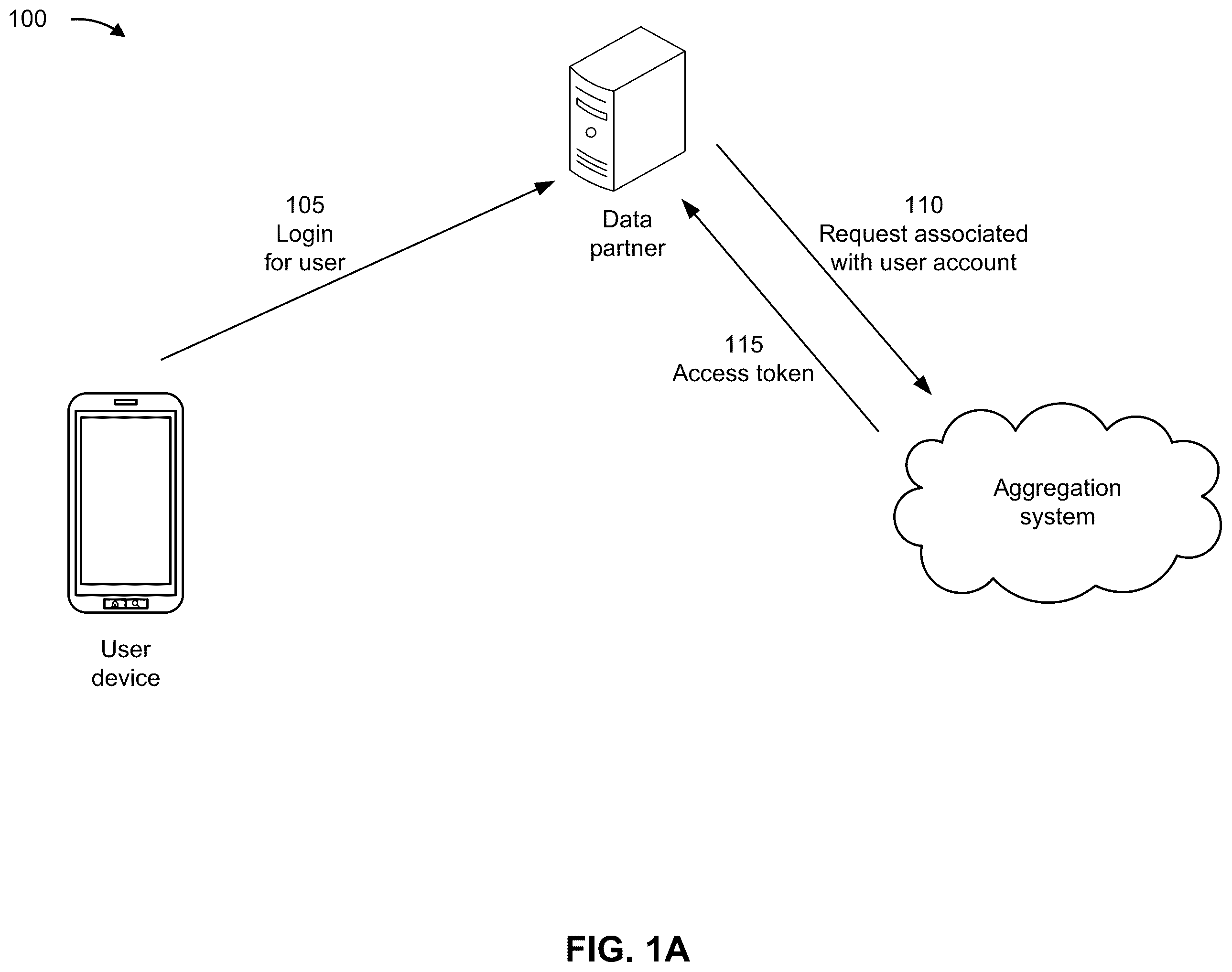 Patent US12579316 — Unlinking accounts from applications — Figure 1