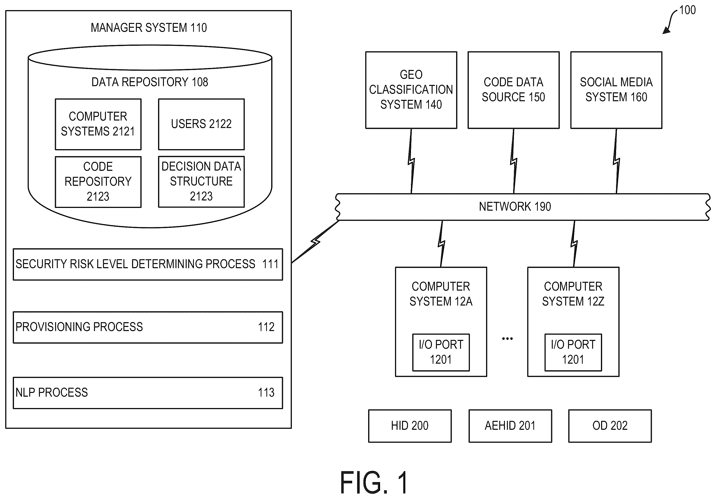 Patent US12579329 Figure 1 – Input/output interface security