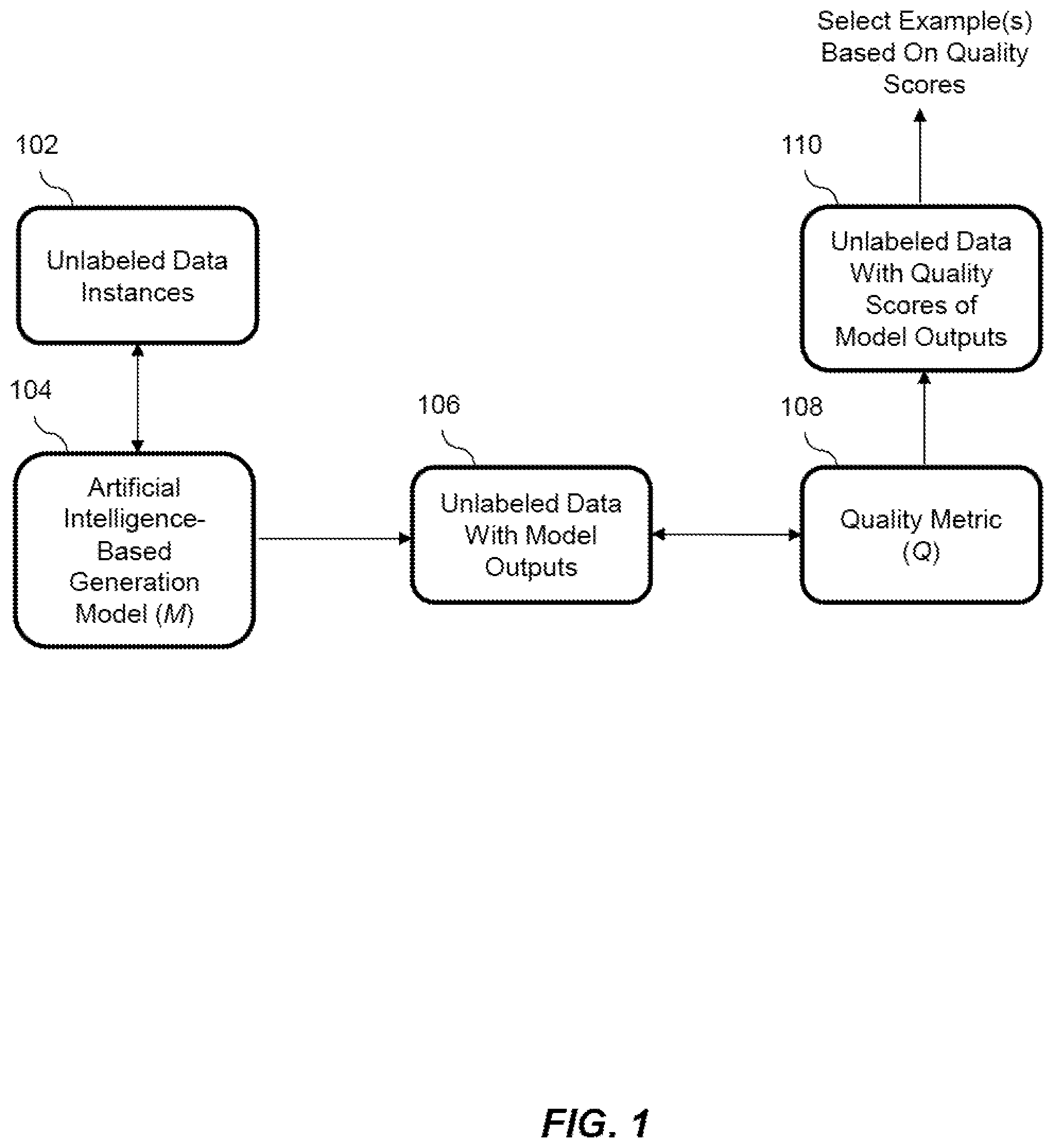 Patent US12579375 — Implementing active learning in natural language generation tasks — Figure 1