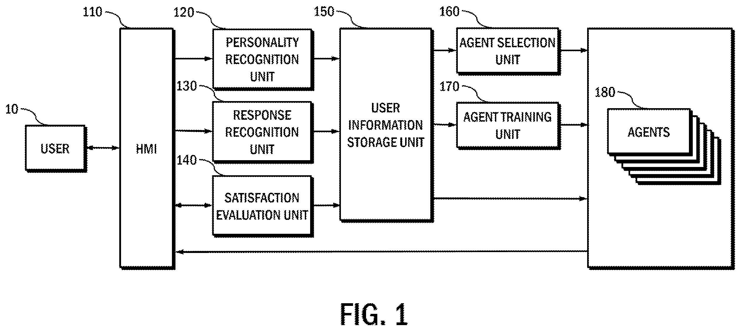 Patent US12579379 — Customized personality agent system evolving according to user satisfaction — Figure 1