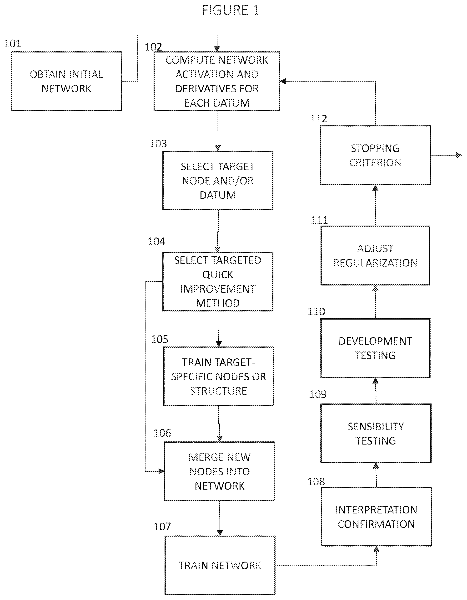 Patent US12579408 — Adaptively training of neural networks via an intelligent learning management system — Figure 1